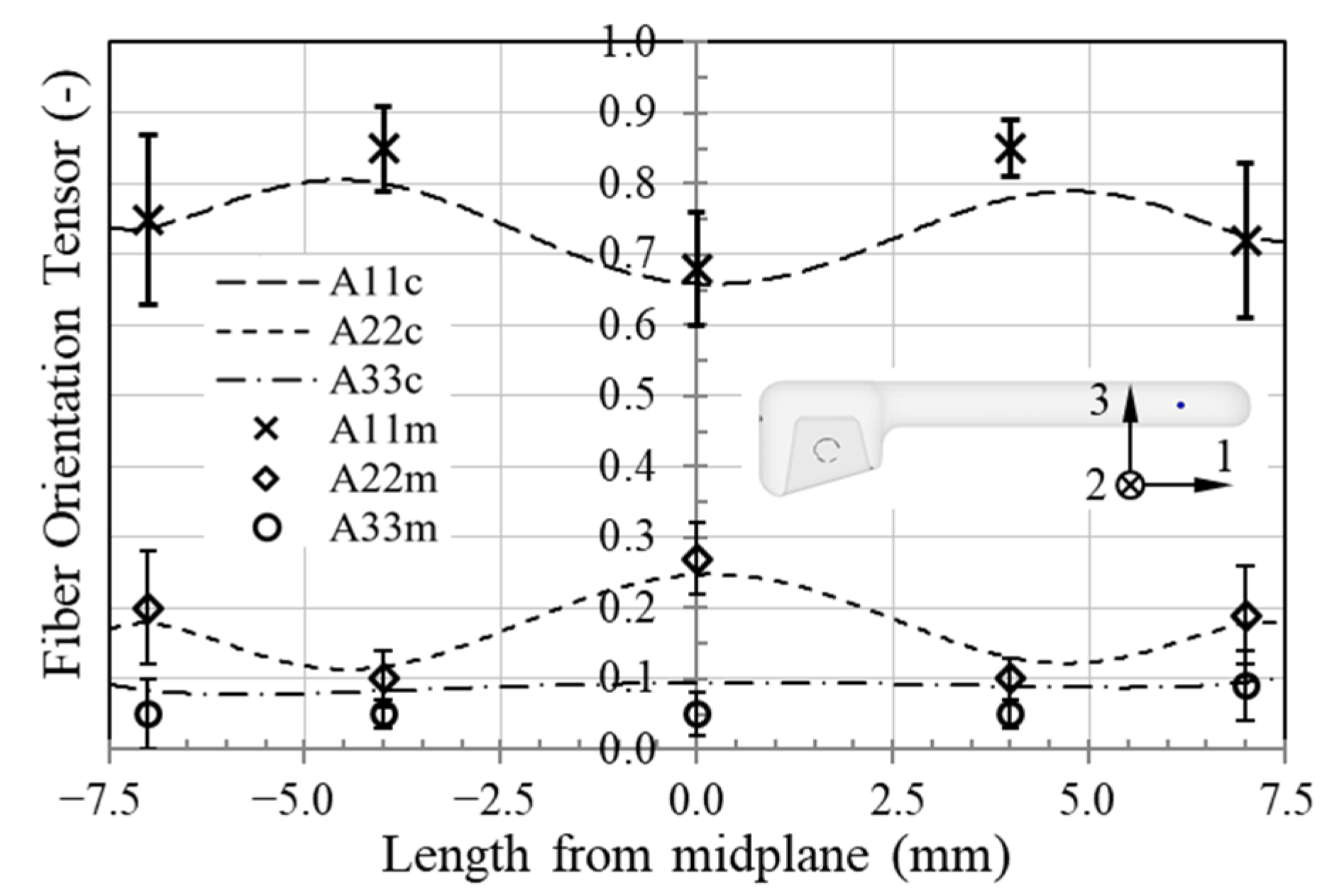 Applsci 12 08415 g007