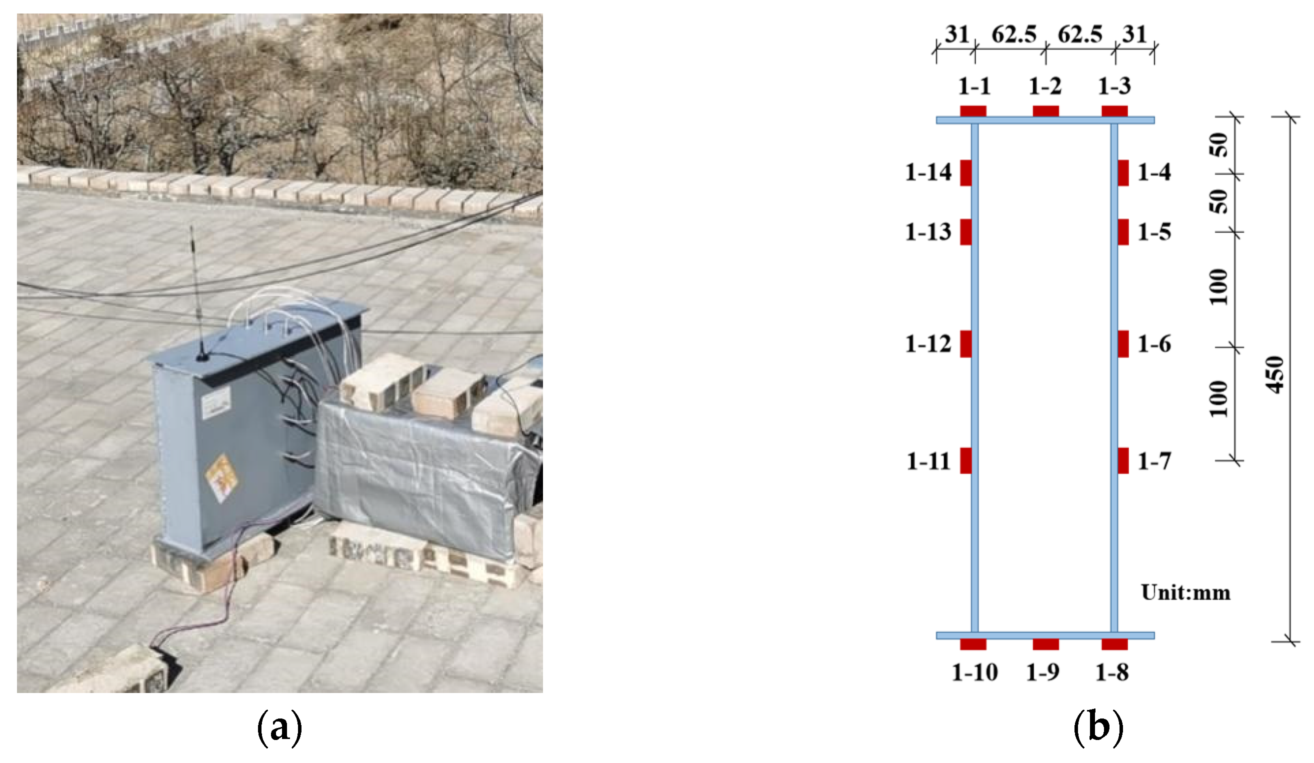 Applsci 12 08417 g002 550