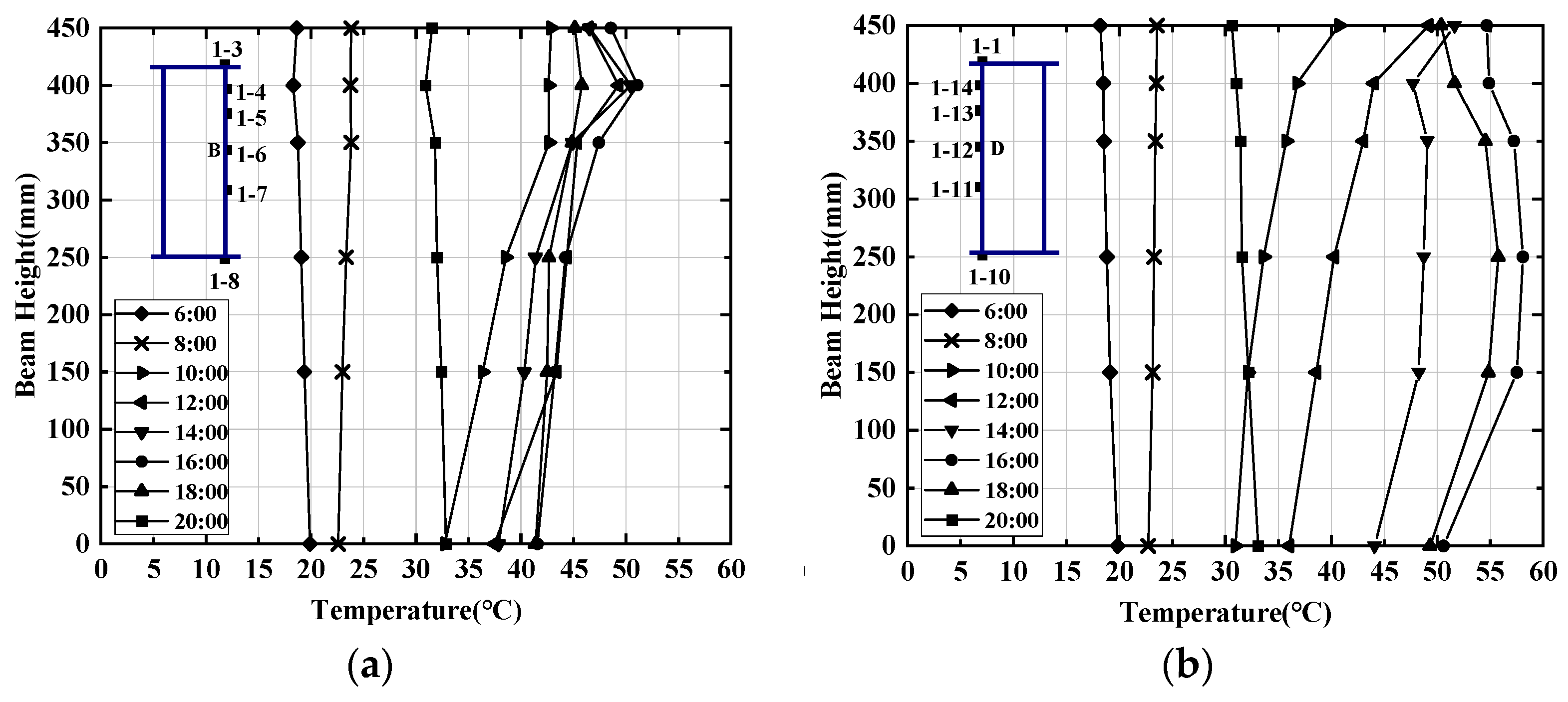 Applsci 12 08417 g006 550