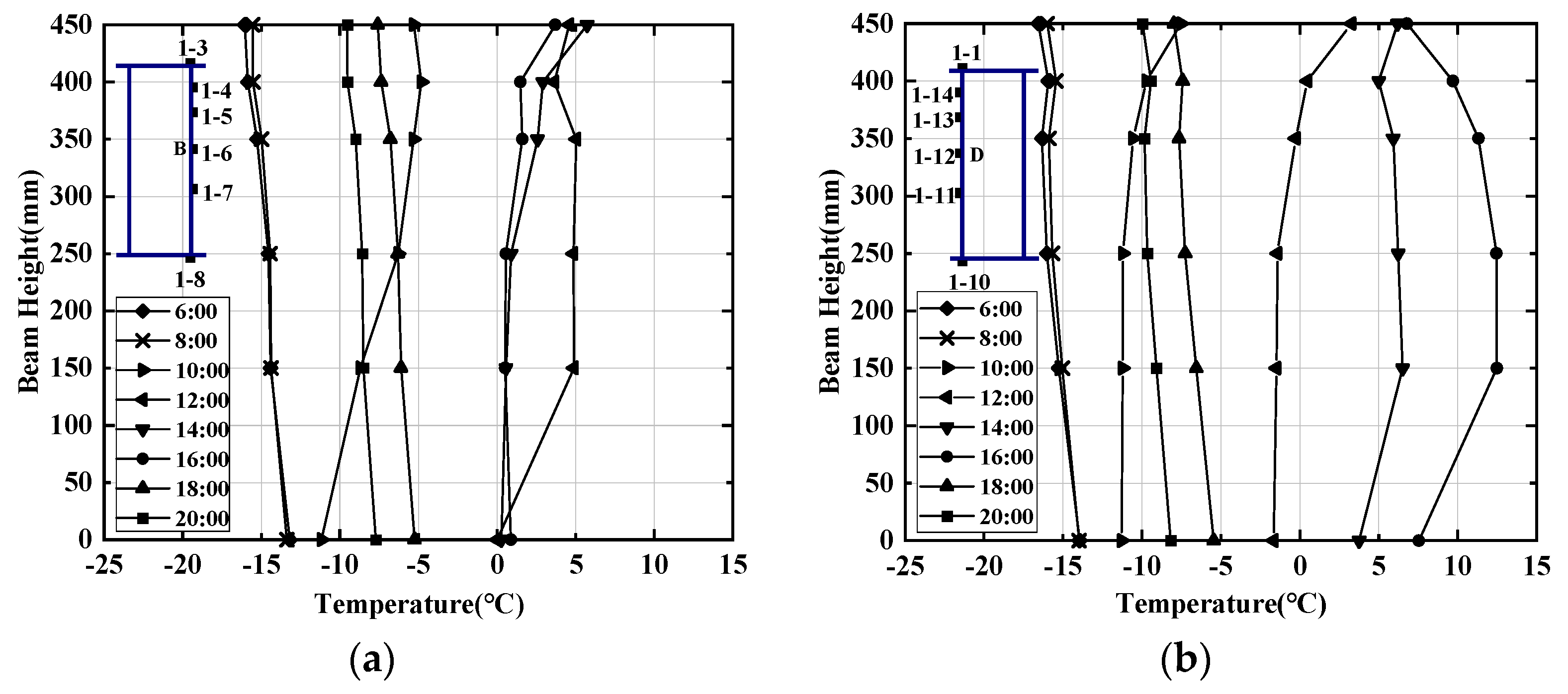 Applsci 12 08417 g007 550