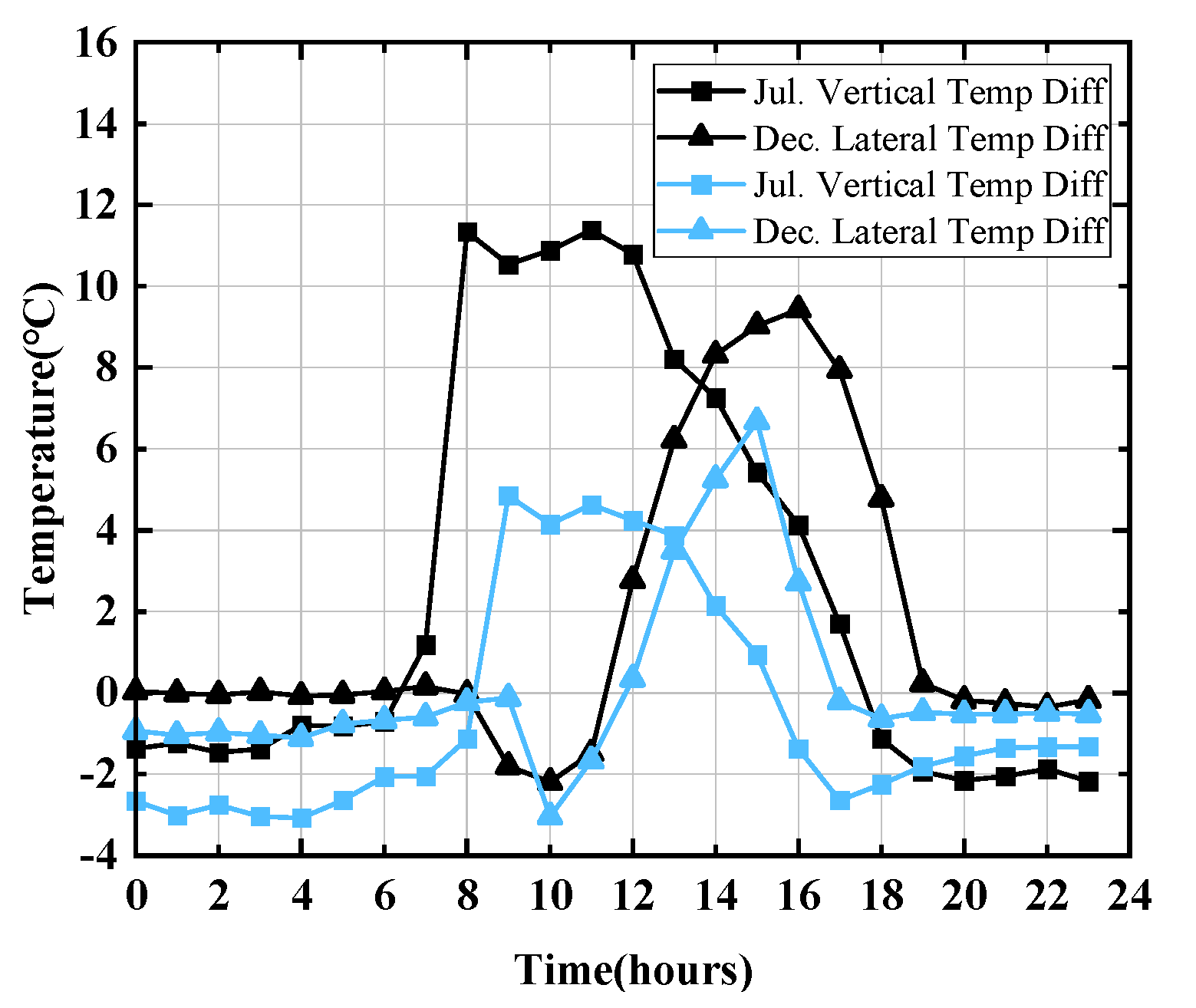 Applsci 12 08417 g008 550