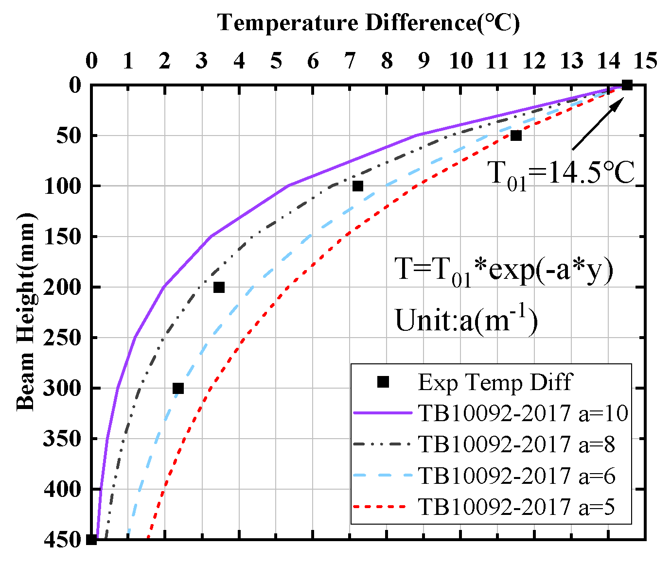 Applsci 12 08417 g009 550
