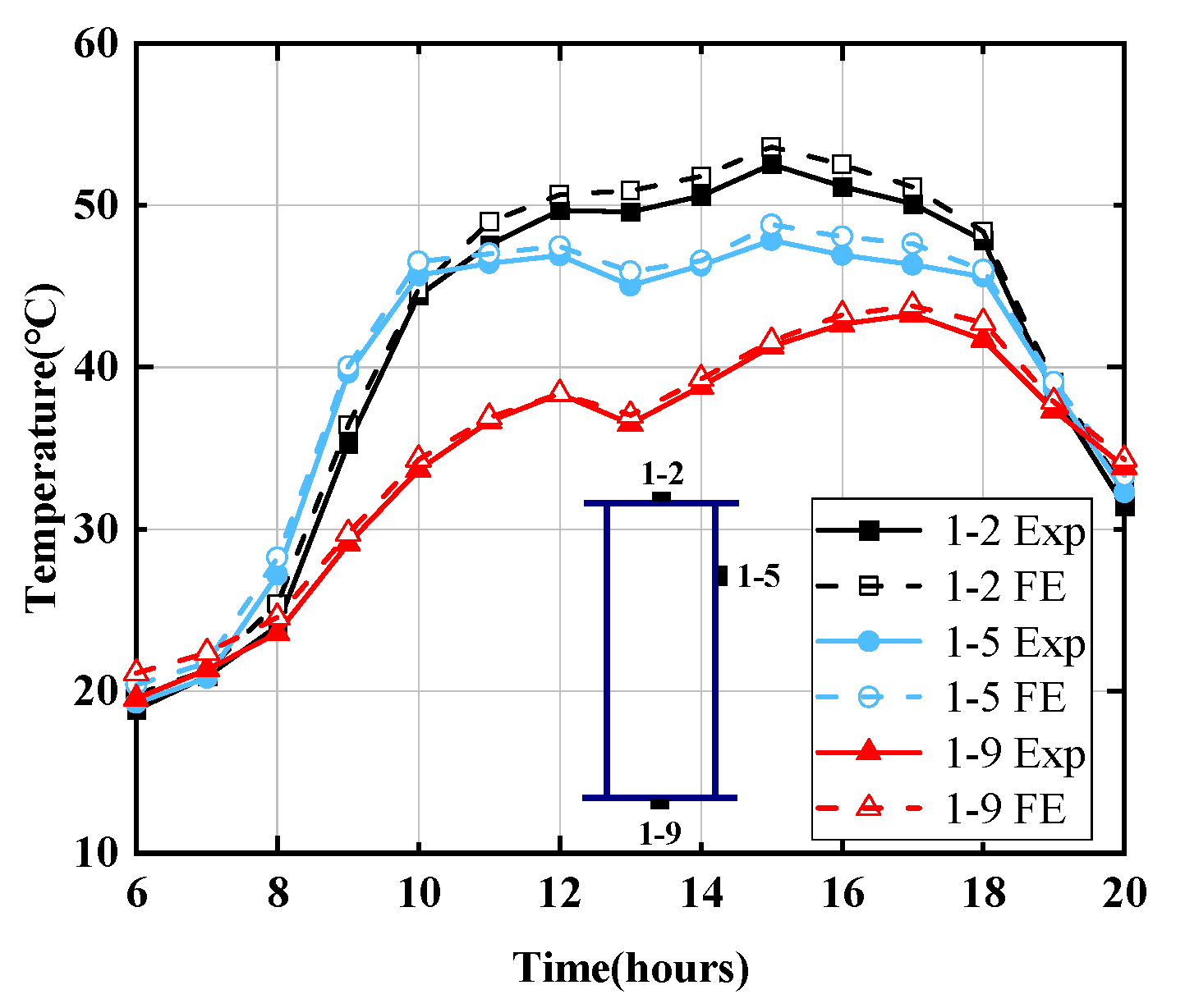Applsci 12 08417 g014 550