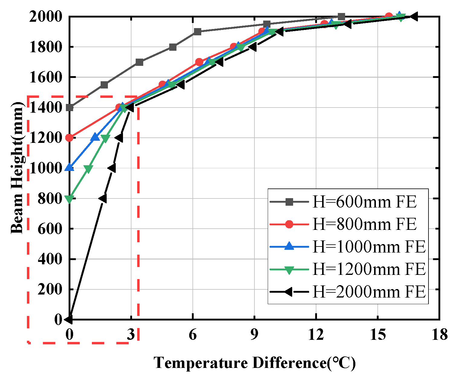 Applsci 12 08417 g015 550