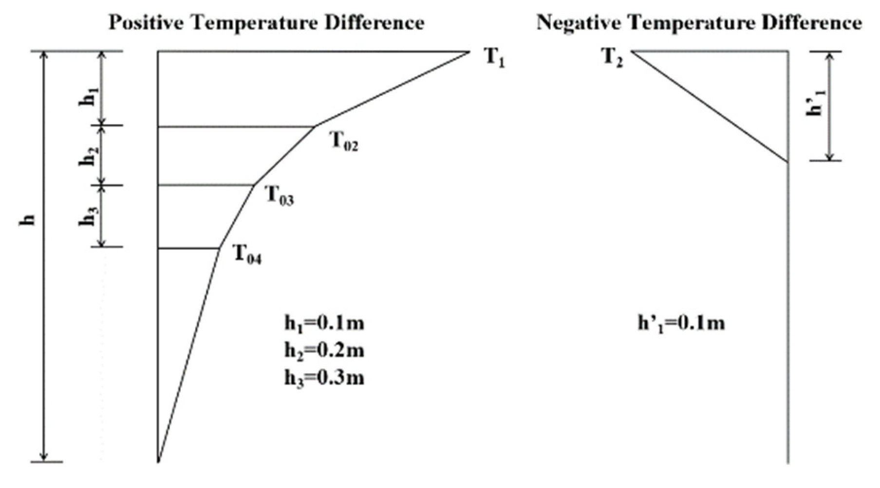 Applsci 12 08417 g016 550