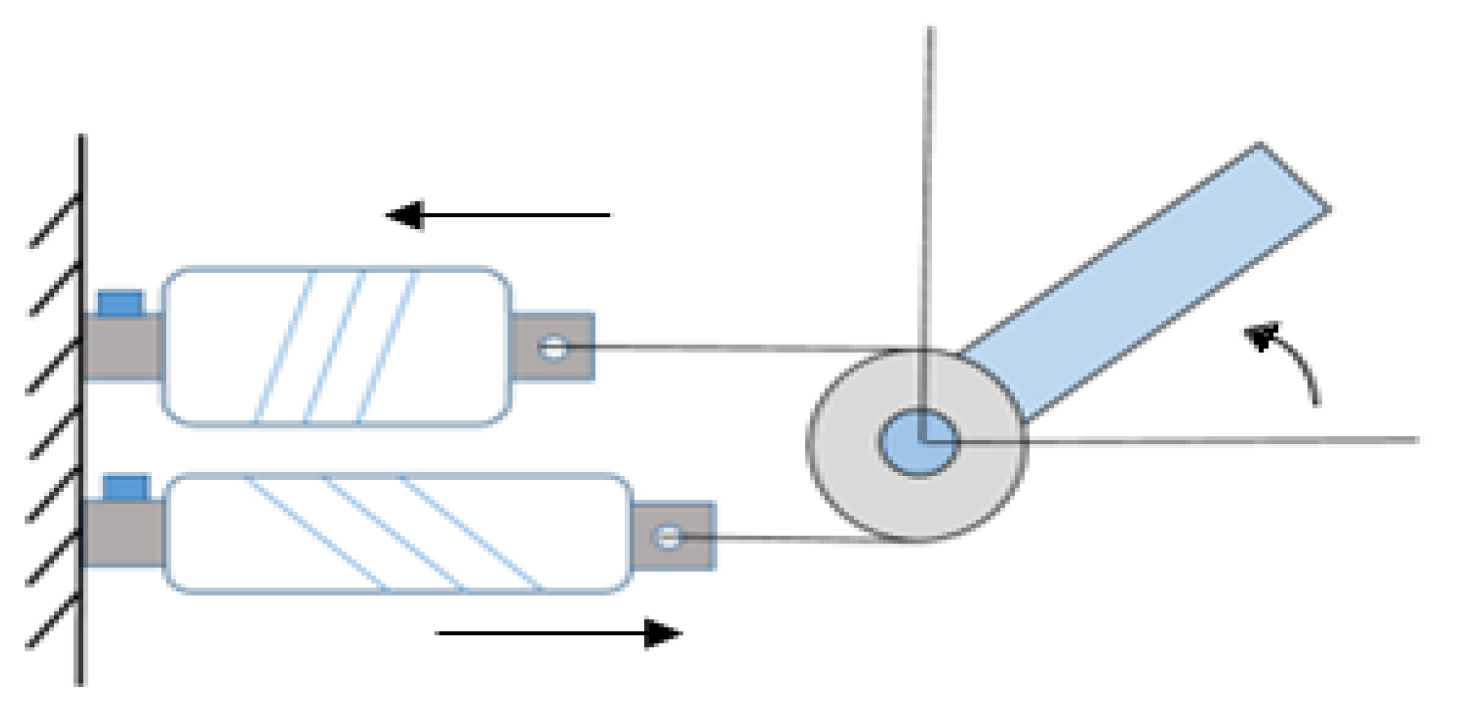 Applsci 12 08419 g006 550