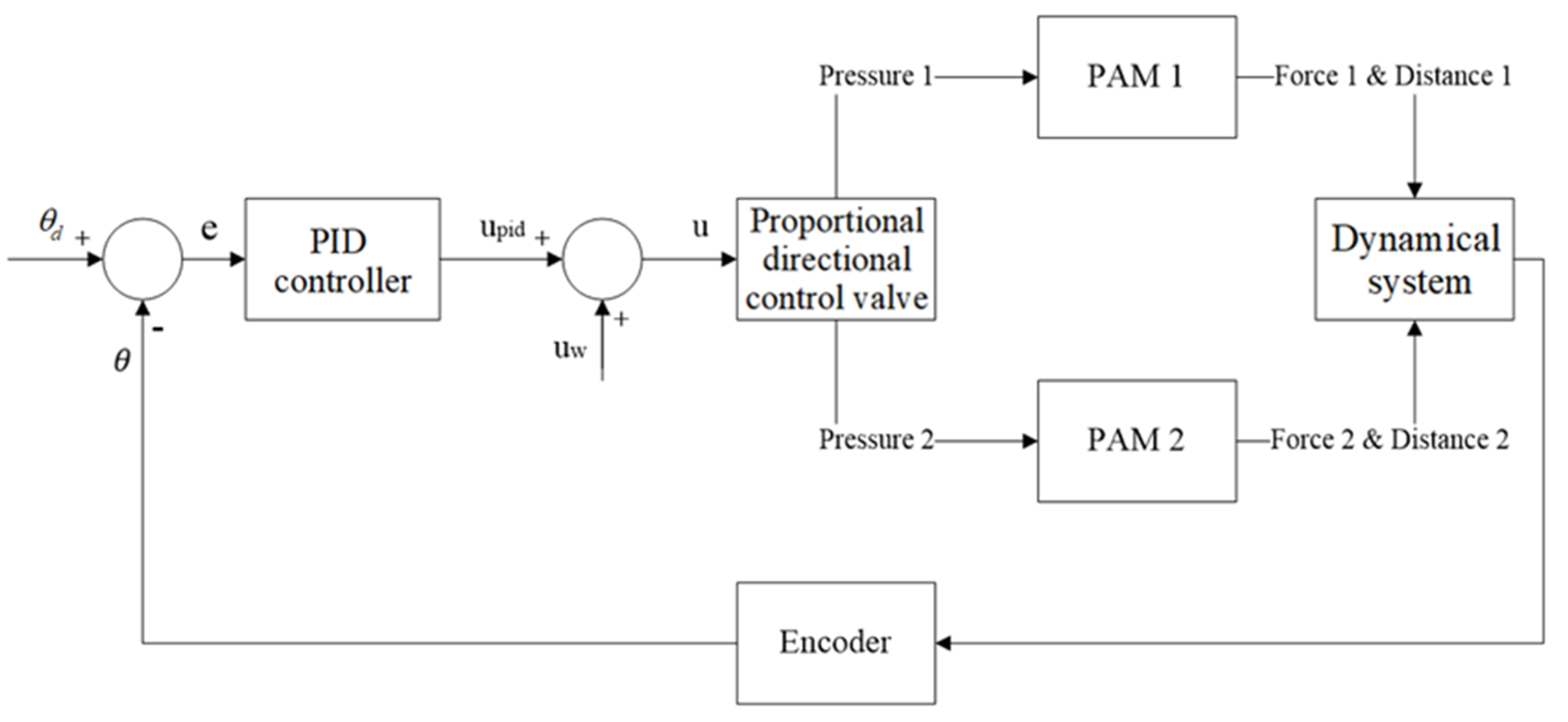 Applied Sciences | Free Full-Text | Redundant Robot with Pneumatic ...