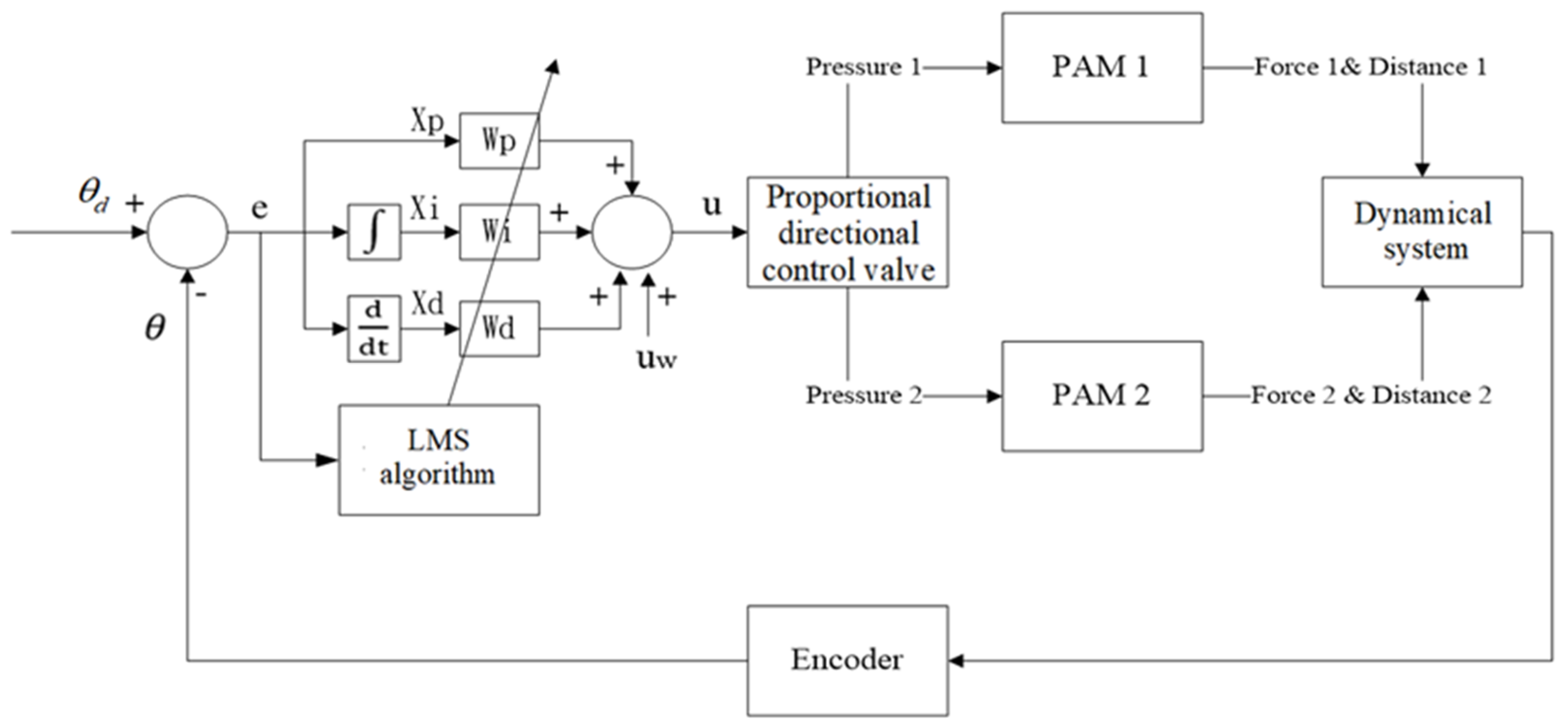 Applsci 12 08419 g008 550