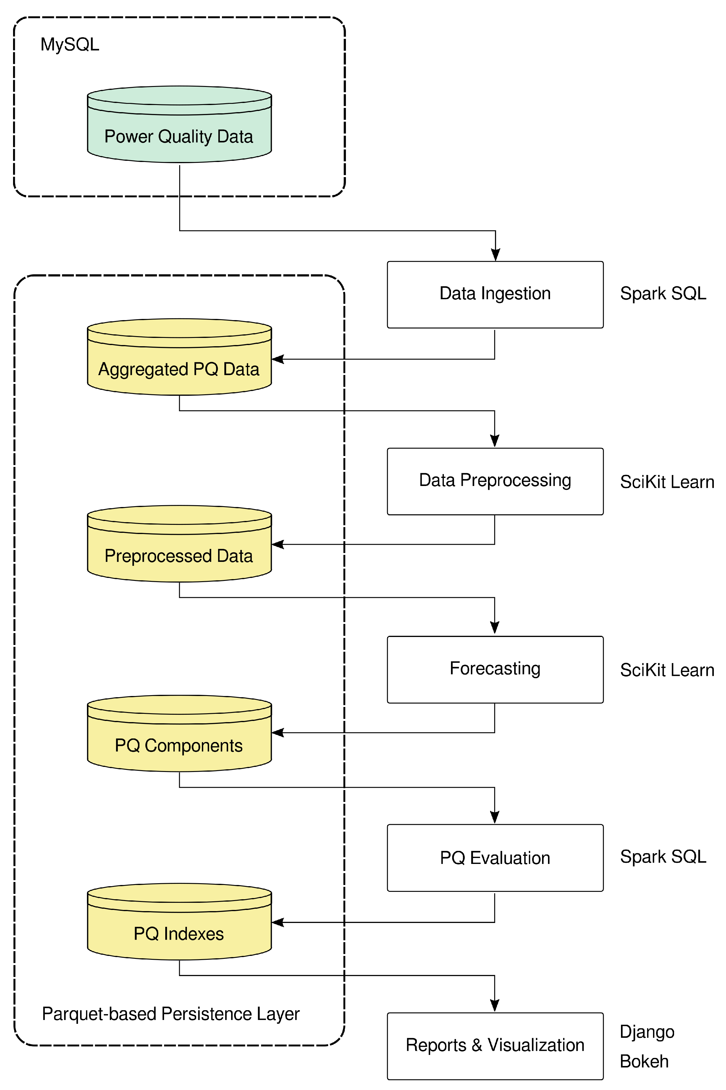 Applsci 12 08423 g002