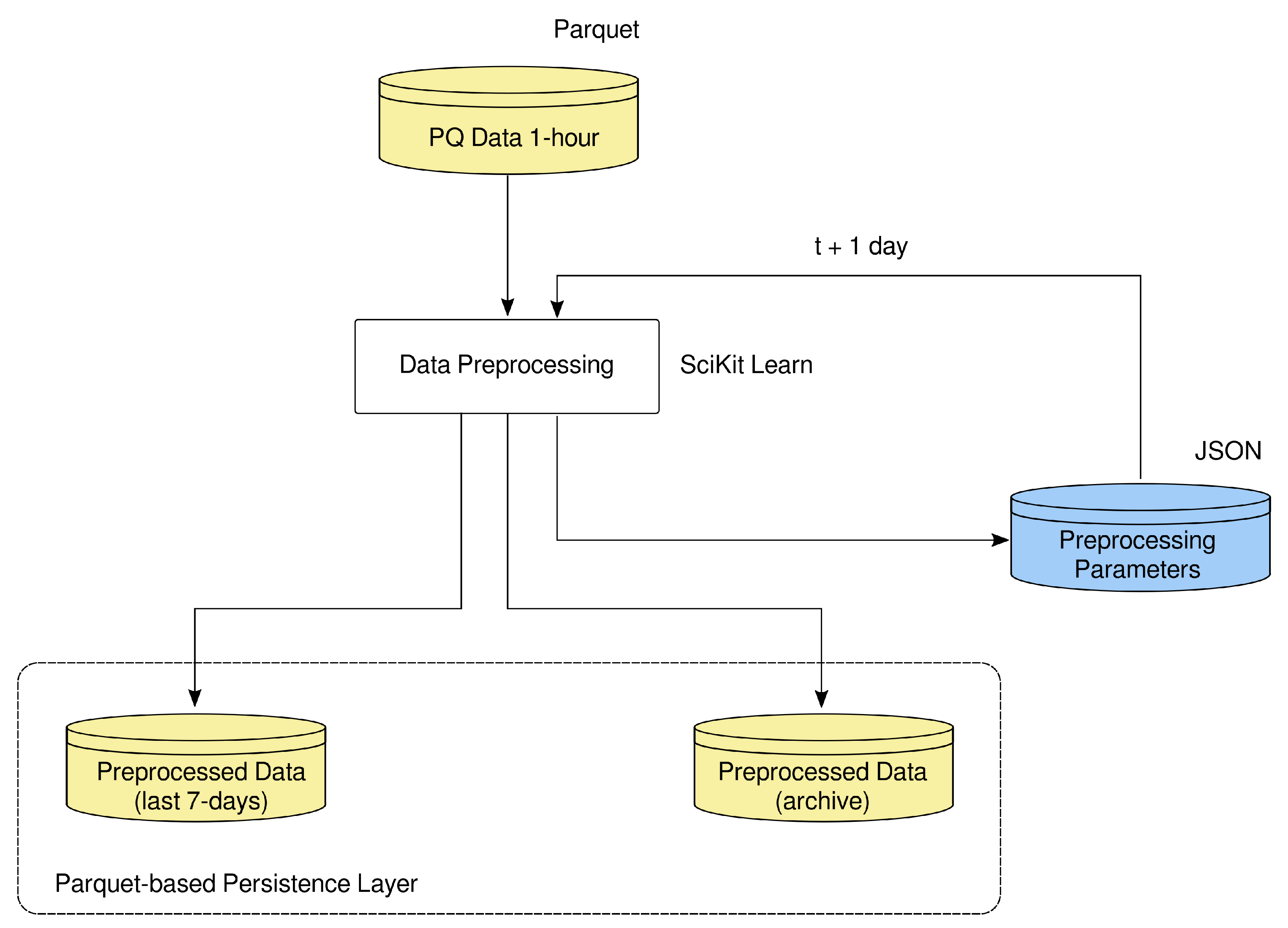 Applsci 12 08423 g004