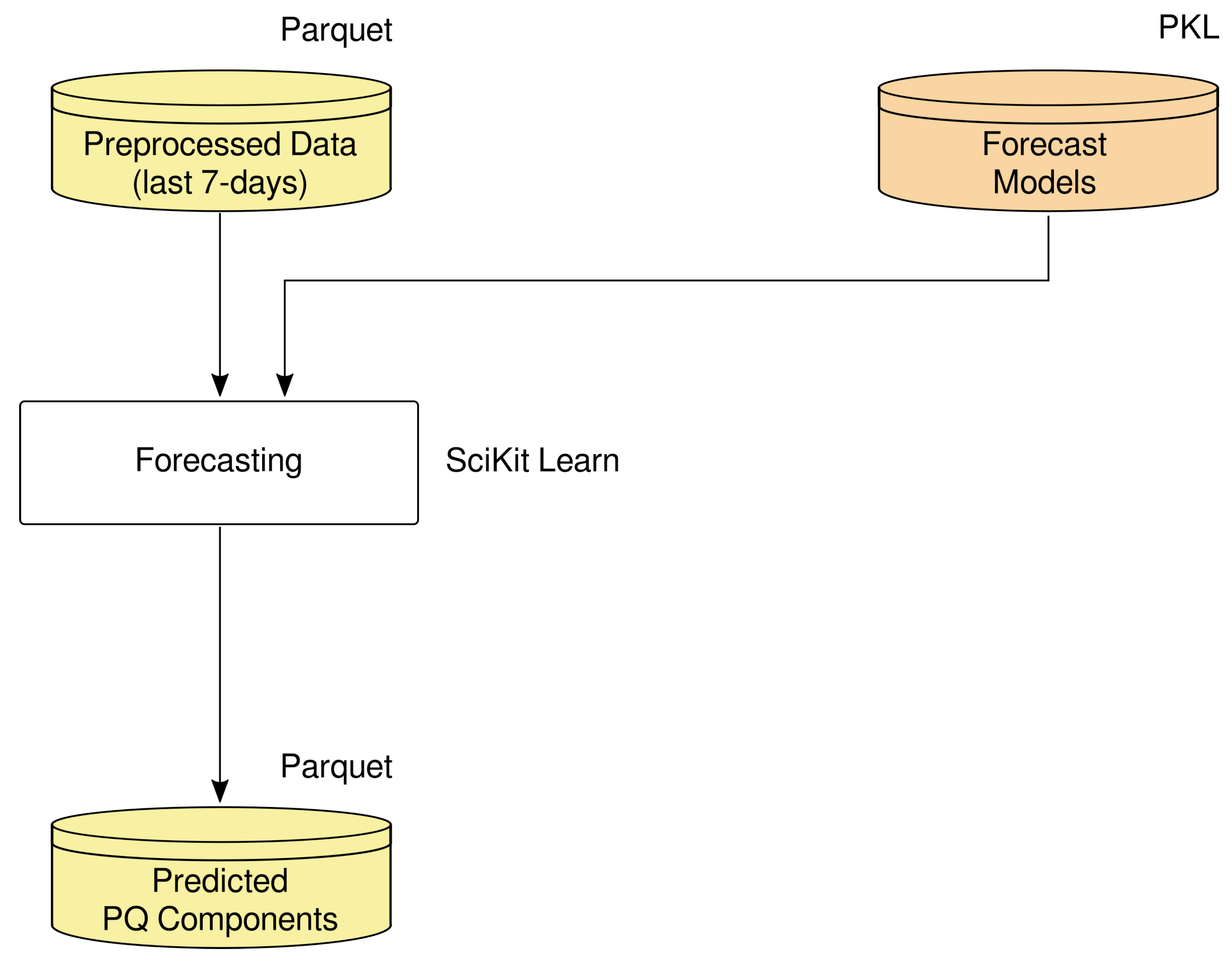 Applsci 12 08423 g005