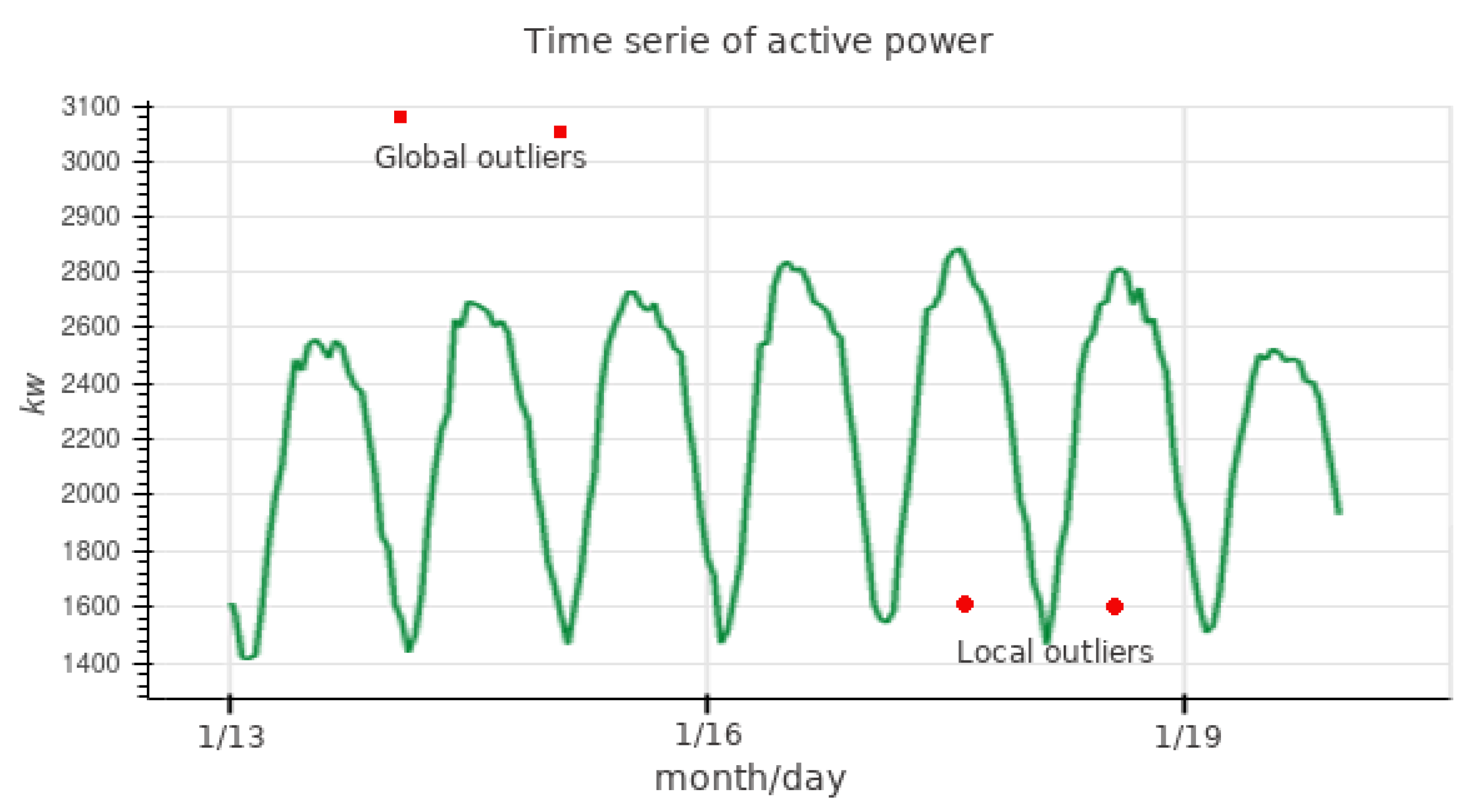 Applsci 12 08423 g009