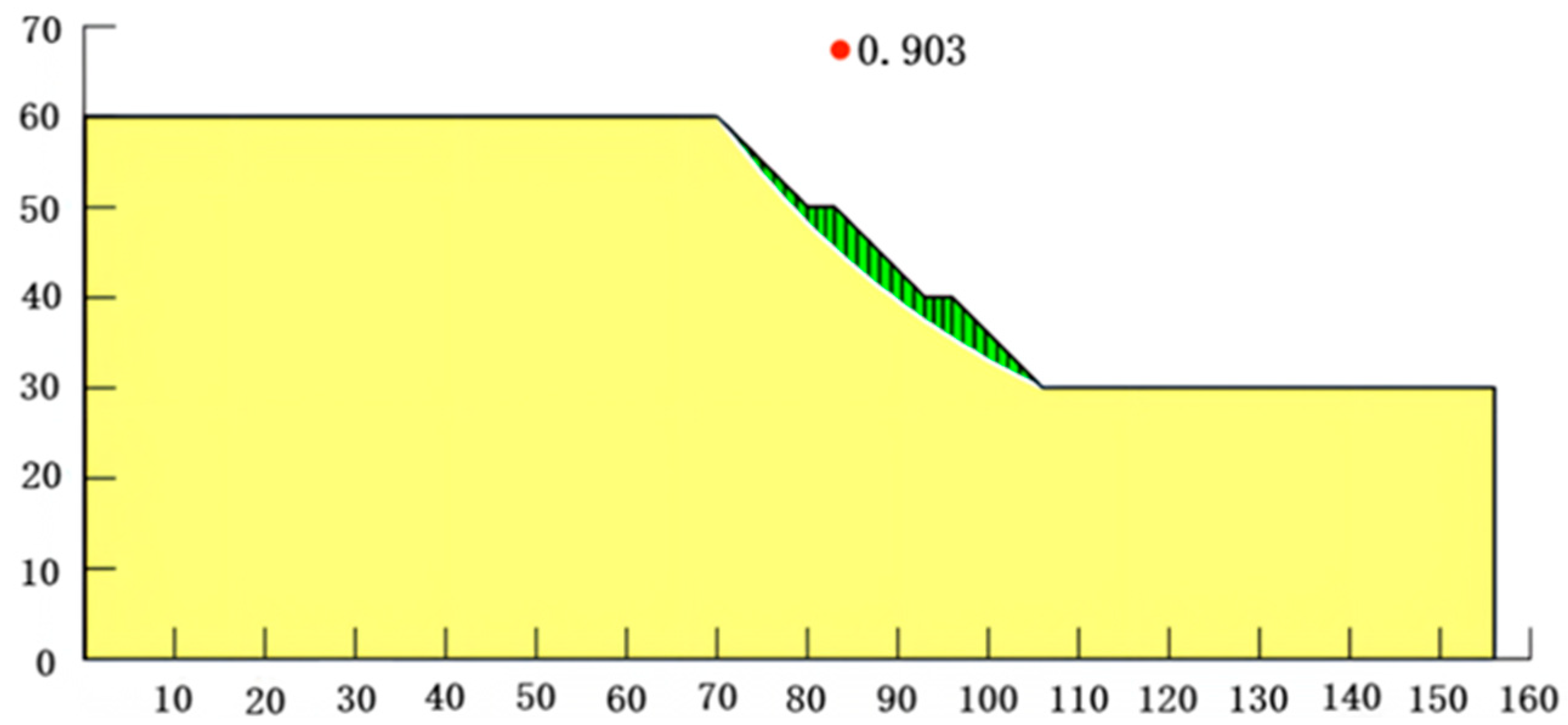 Calculation for Permanent Displacement of Single Slip