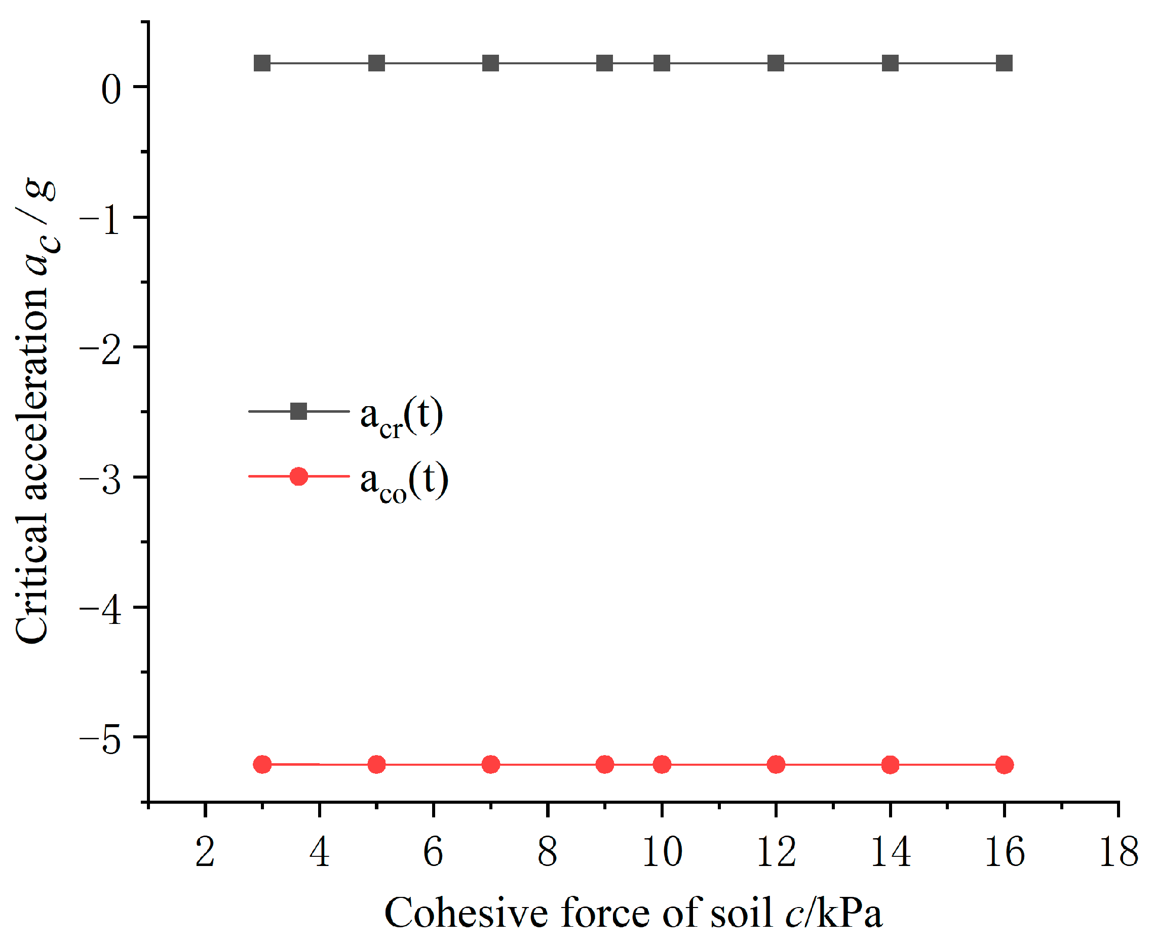 Applied Sciences | Free Full-Text | Calculation for Permanent ...