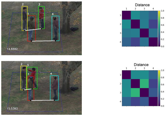 Holistic Interpretation of Public Scenes Using Computer Vision and ...