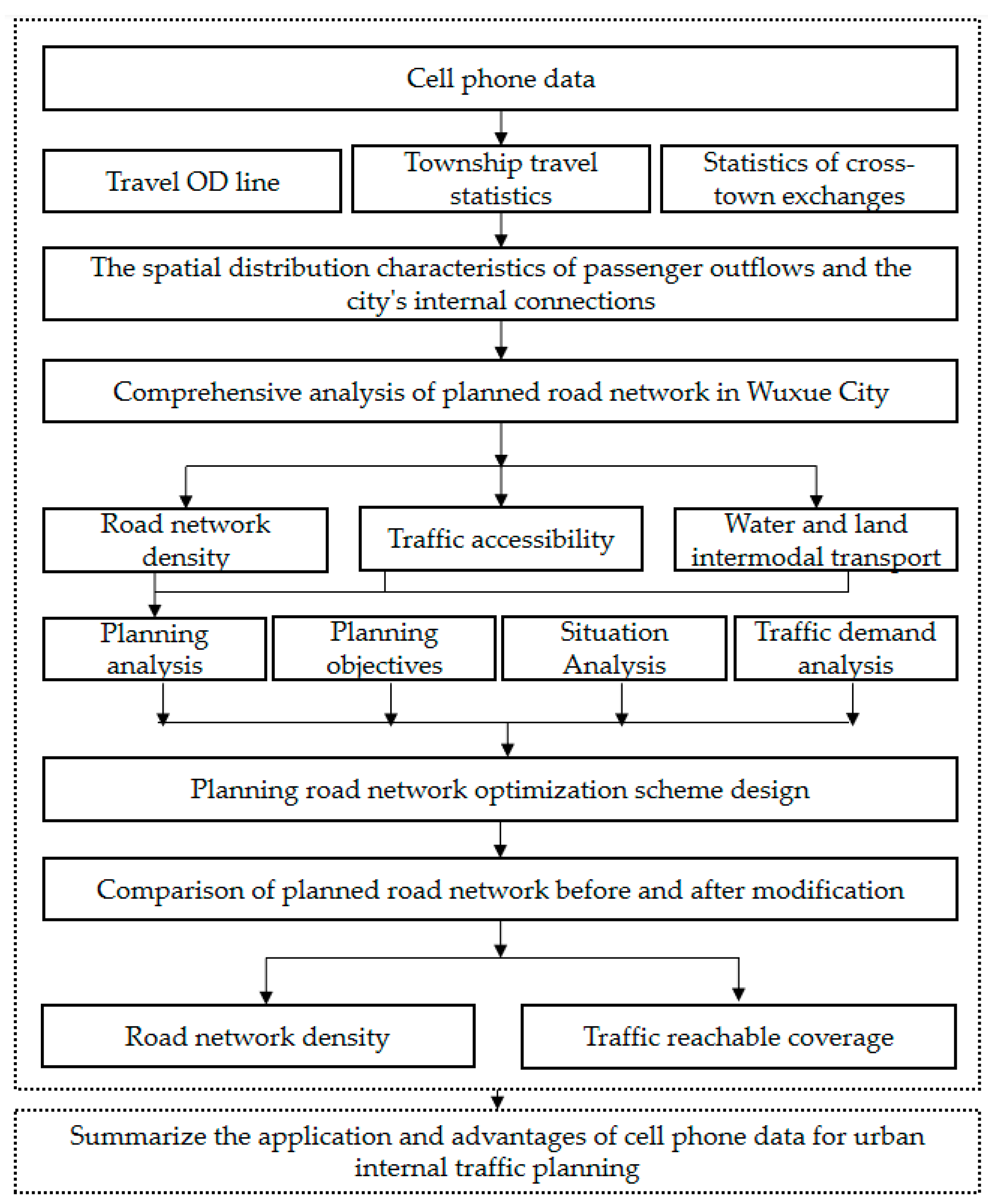 Applsci 12 08433 g005 550