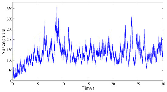 Analysis of a Stochastic SICR Epidemic Model Associated with the Lévy Jump