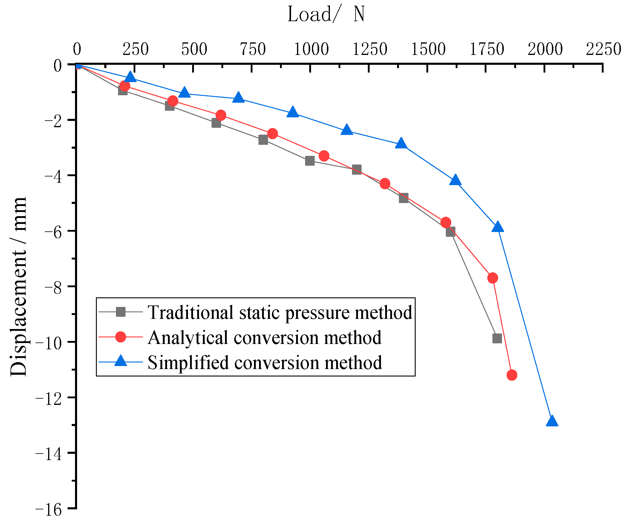 Applsci 12 08435 g012