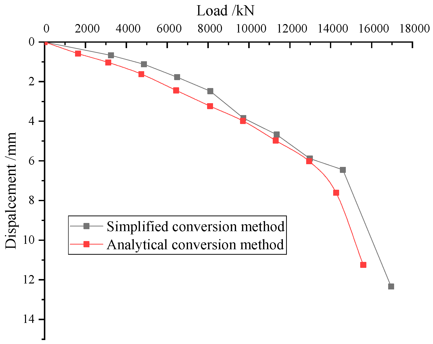 Applsci 12 08435 g017
