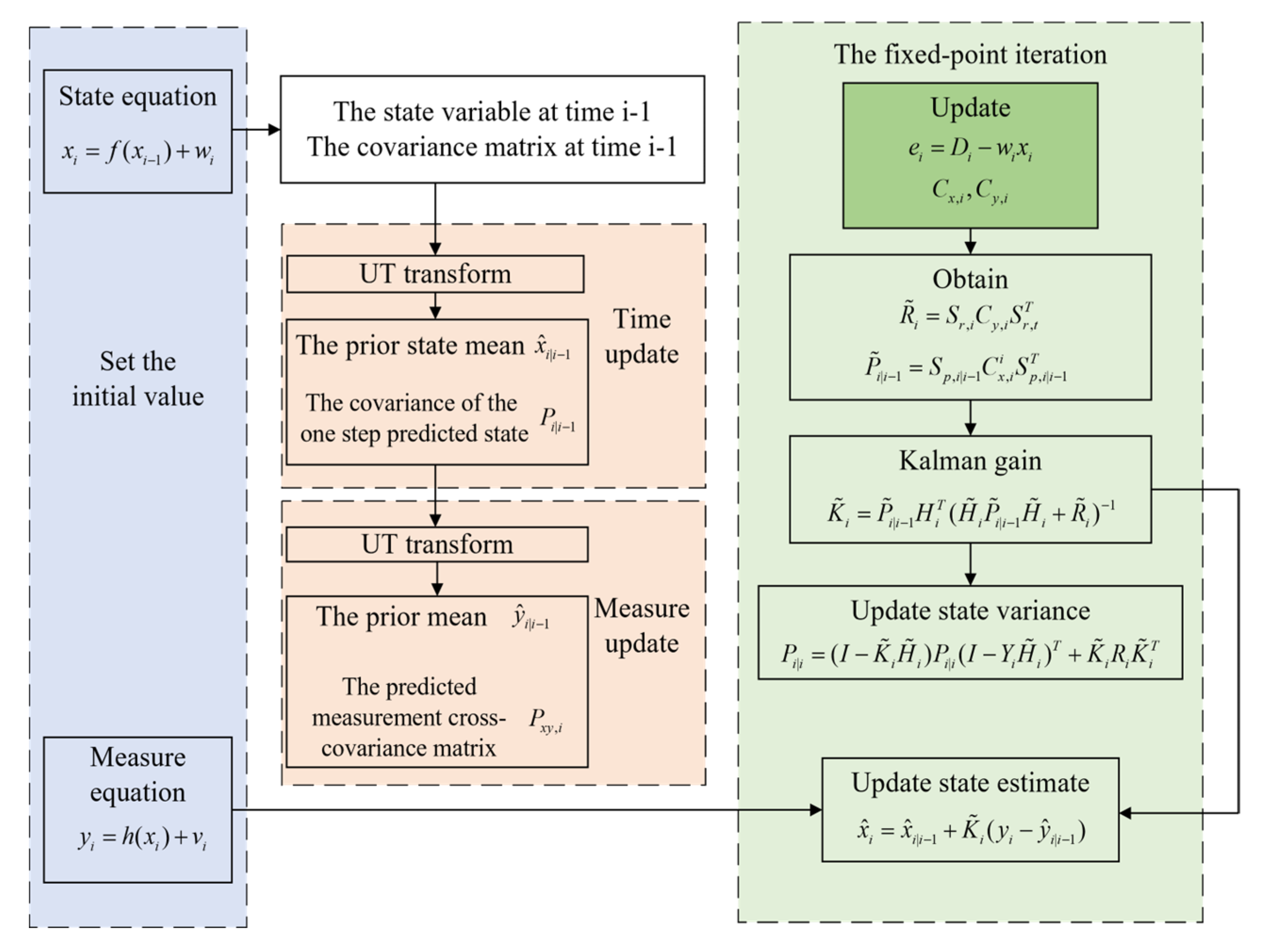 Applsci 12 08436 g001 550
