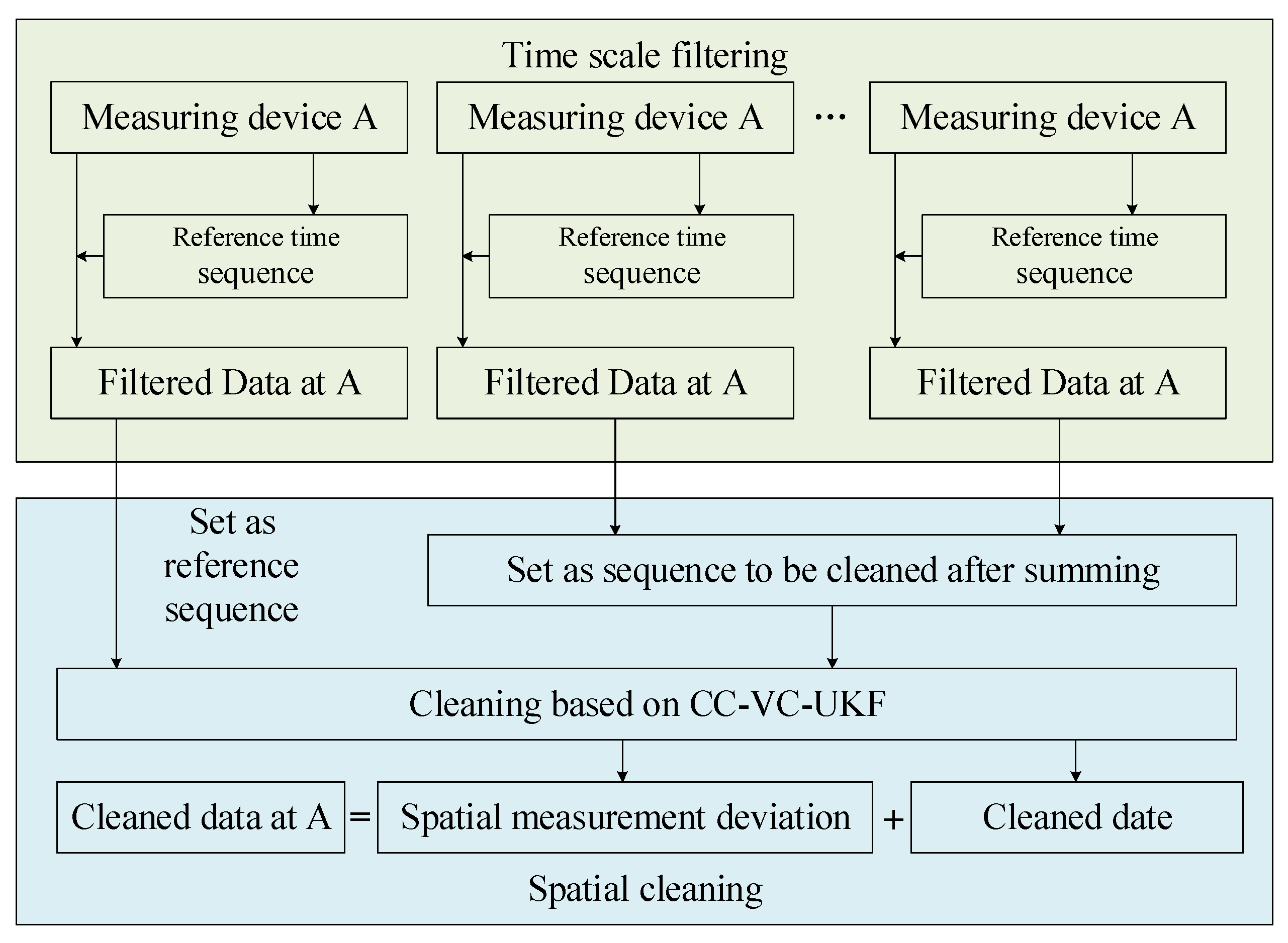 Applsci 12 08436 g006 550