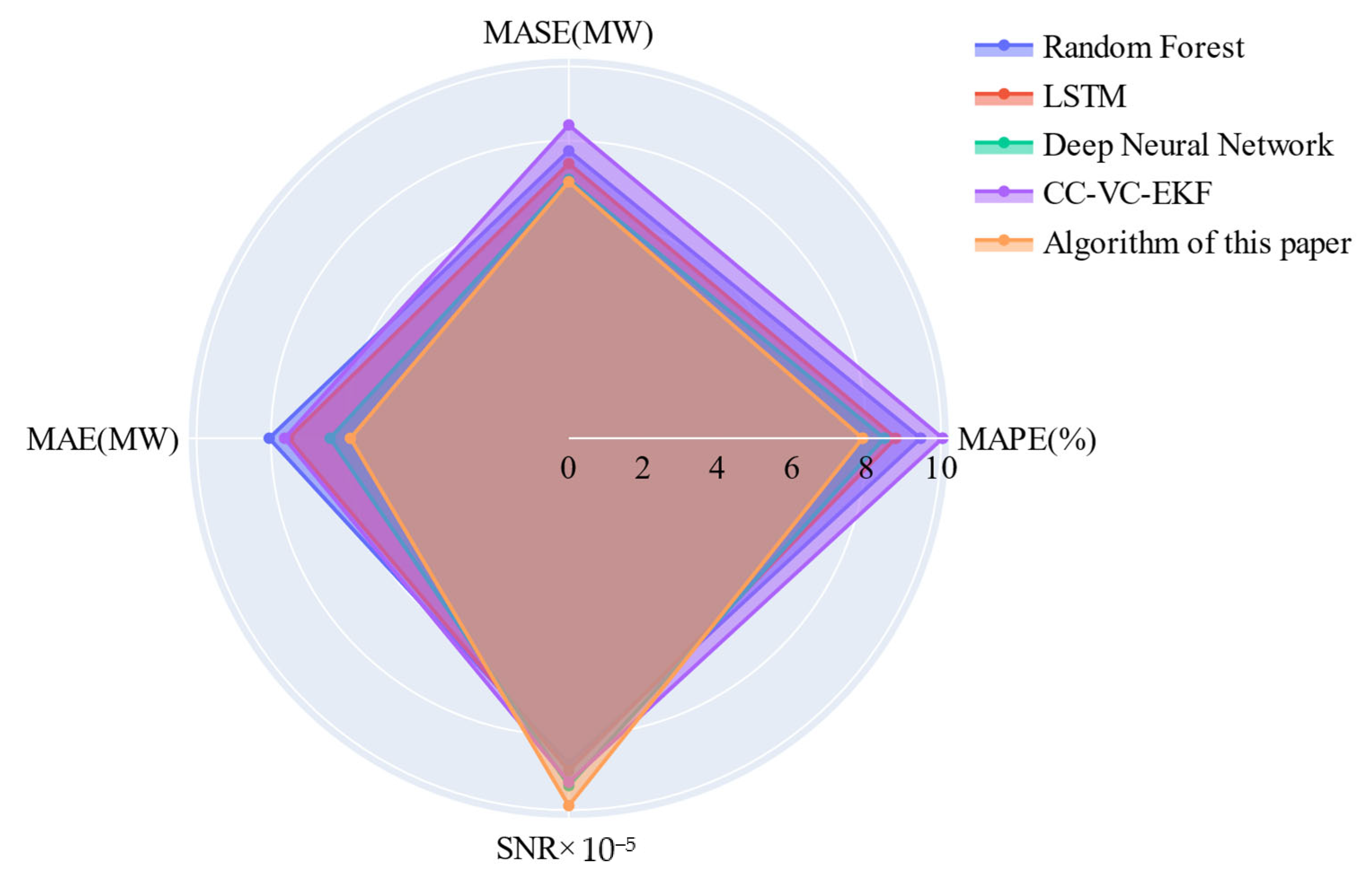 Applsci 12 08436 g016 550