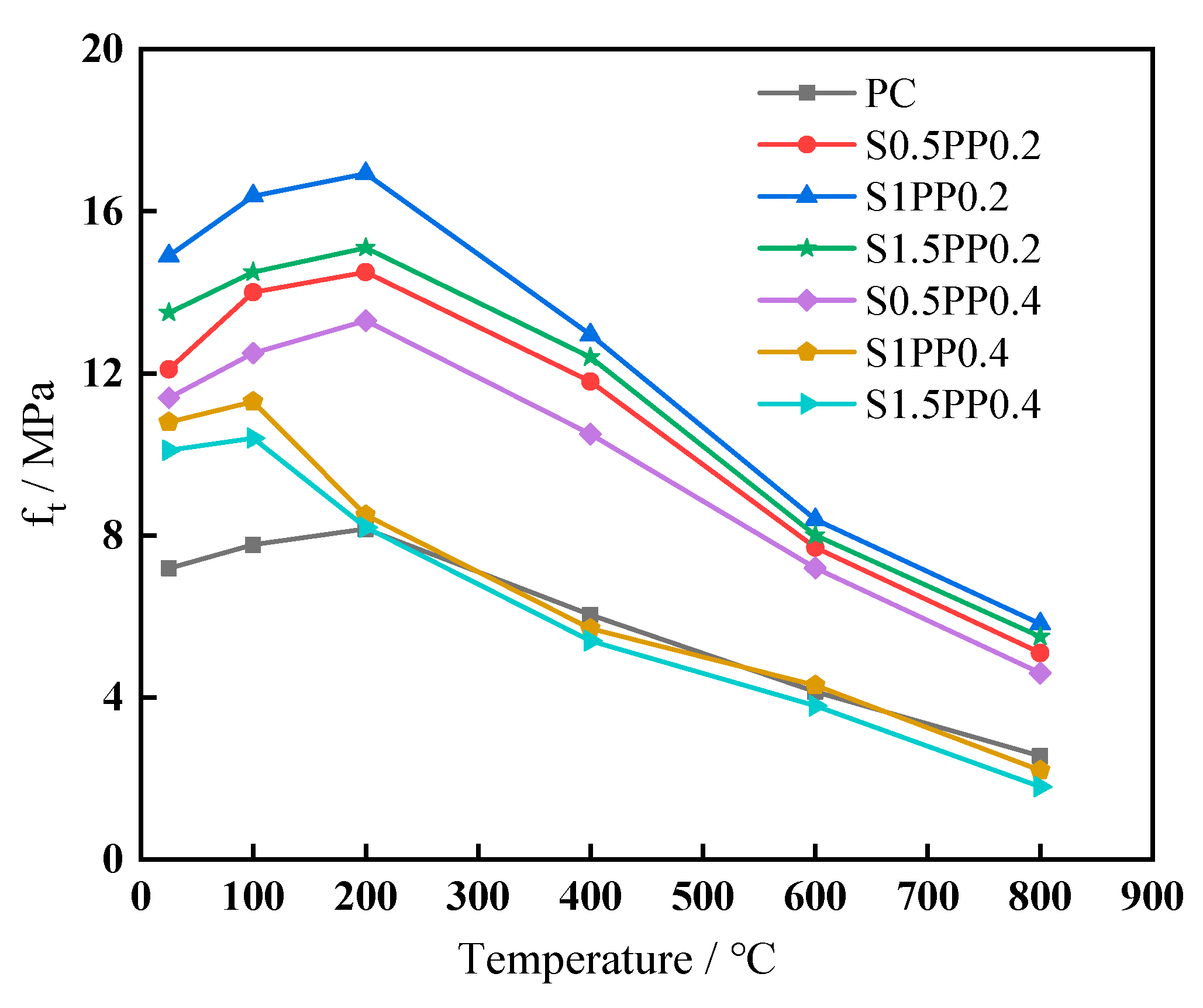 Applsci 12 08437 g007 550