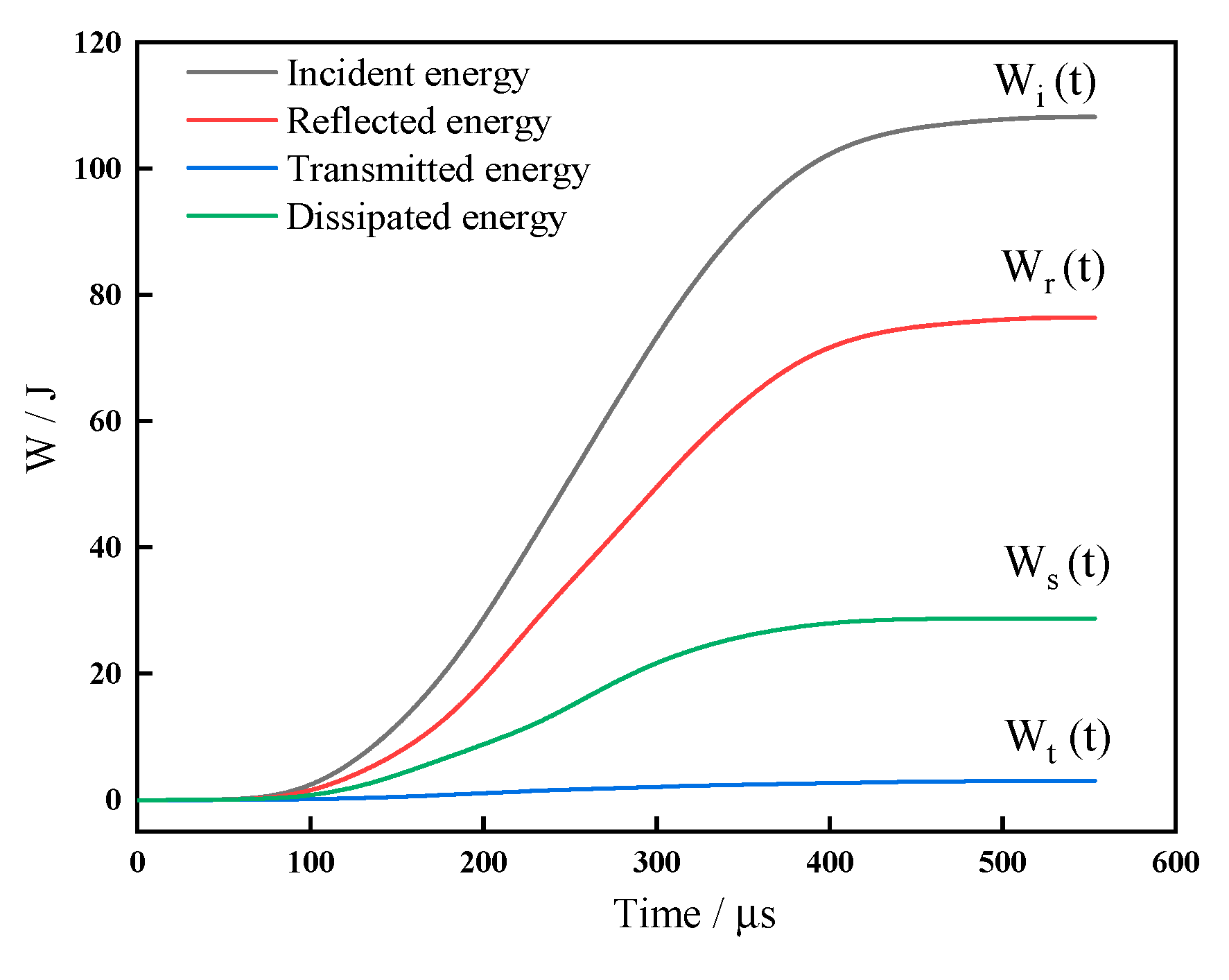 Applsci 12 08437 g008 550