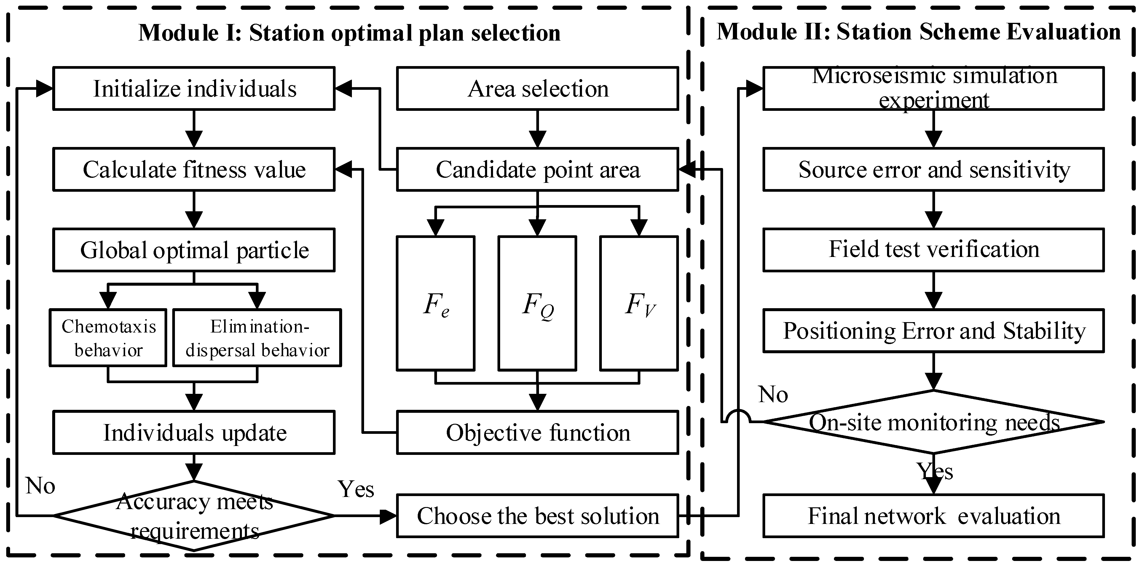 Applsci 12 08439 g001