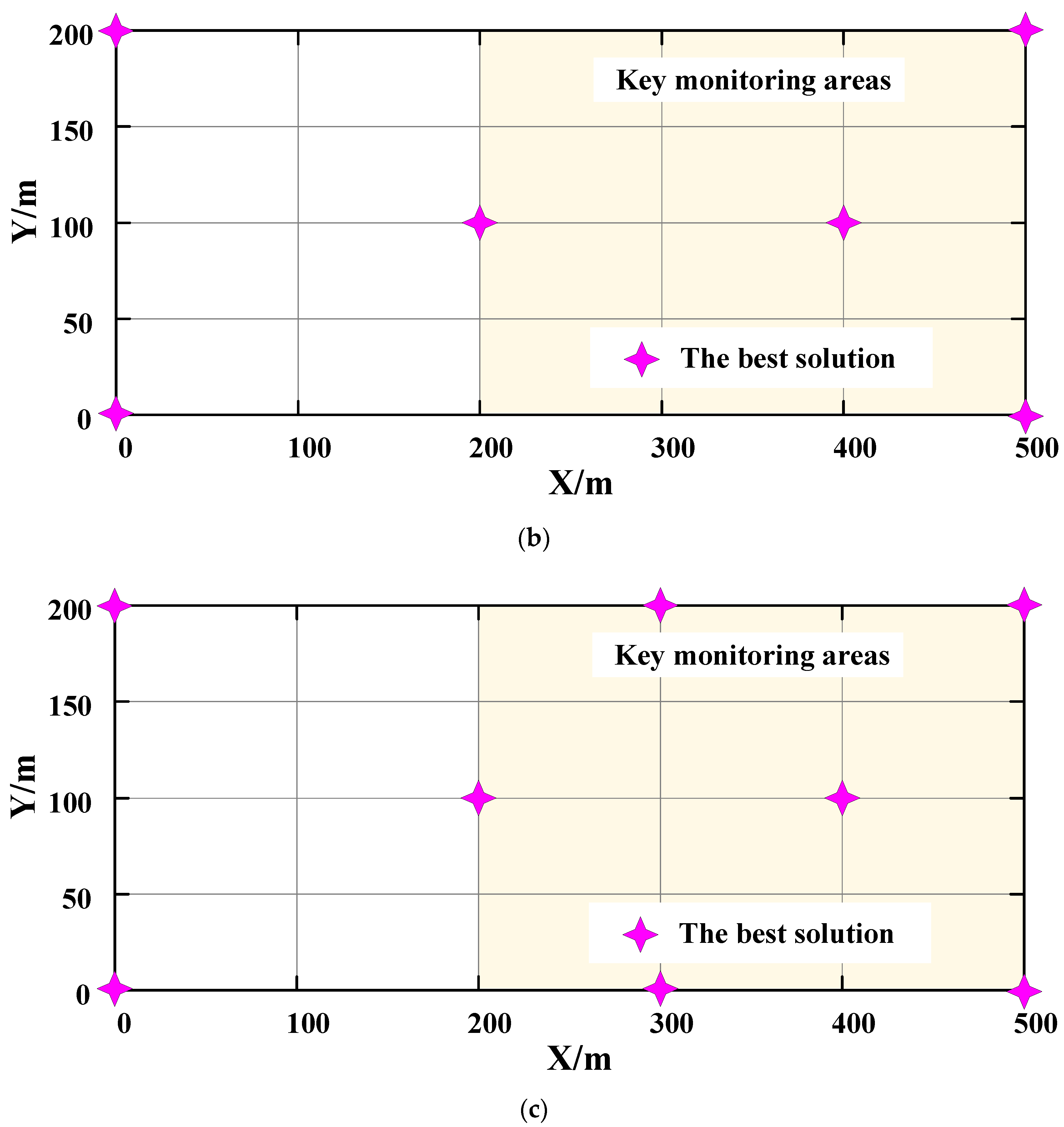 Applsci 12 08439 g004b