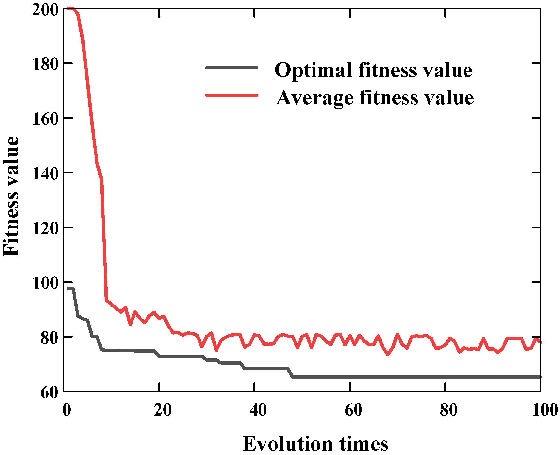 Applsci 12 08439 g010
