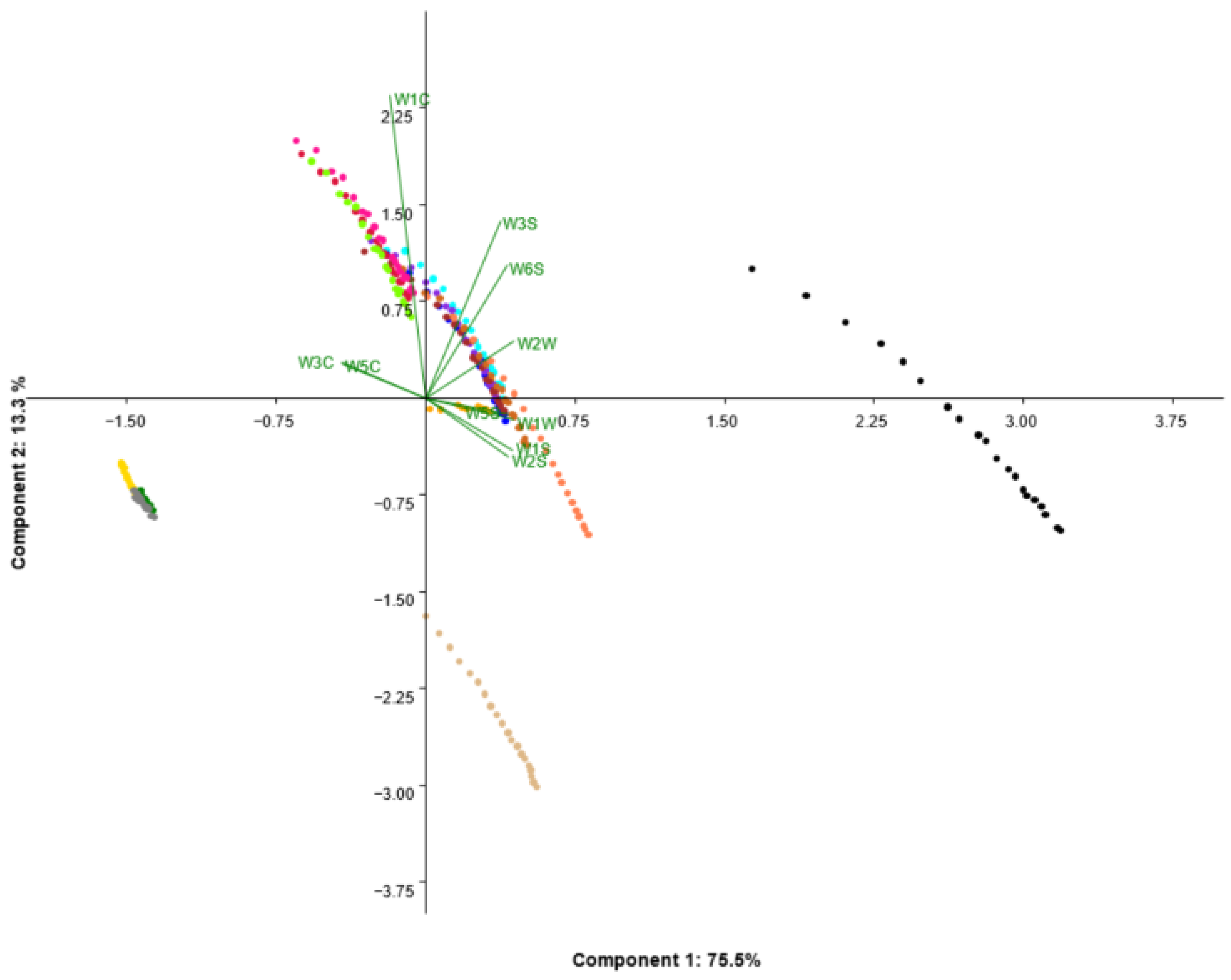 Applsci 12 08444 g006 550