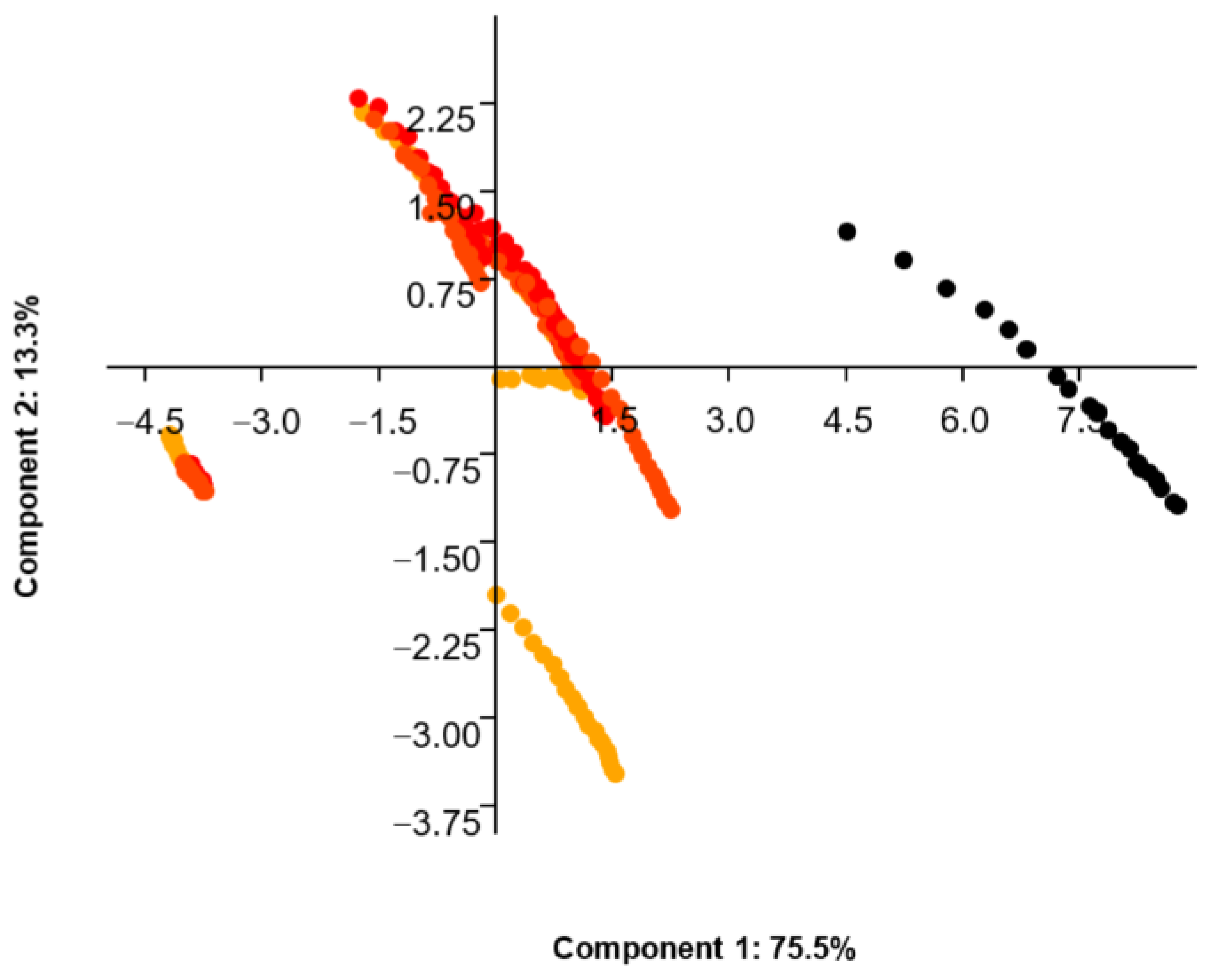 Applsci 12 08444 g008 550