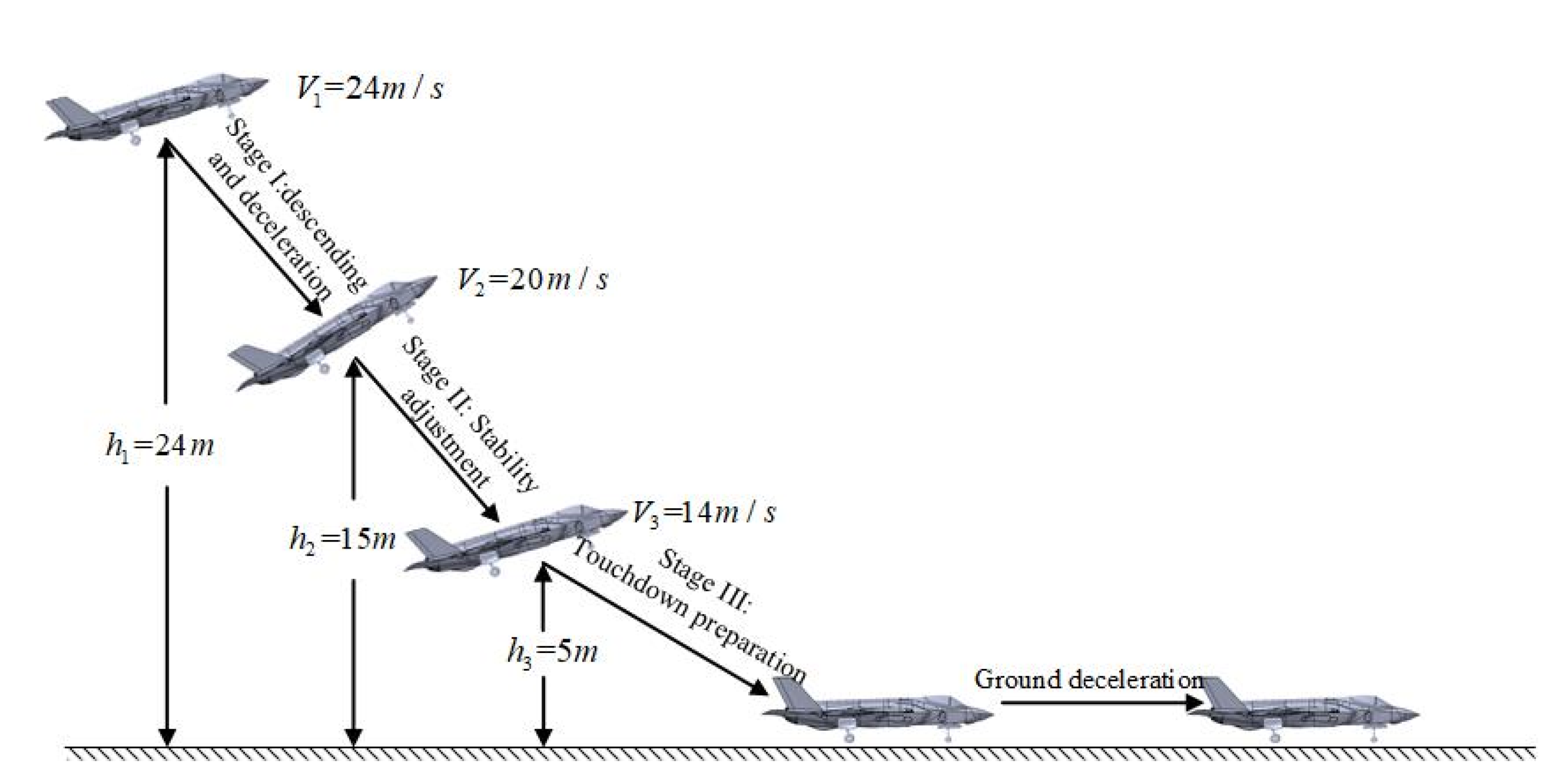 Applsci 12 08449 g015