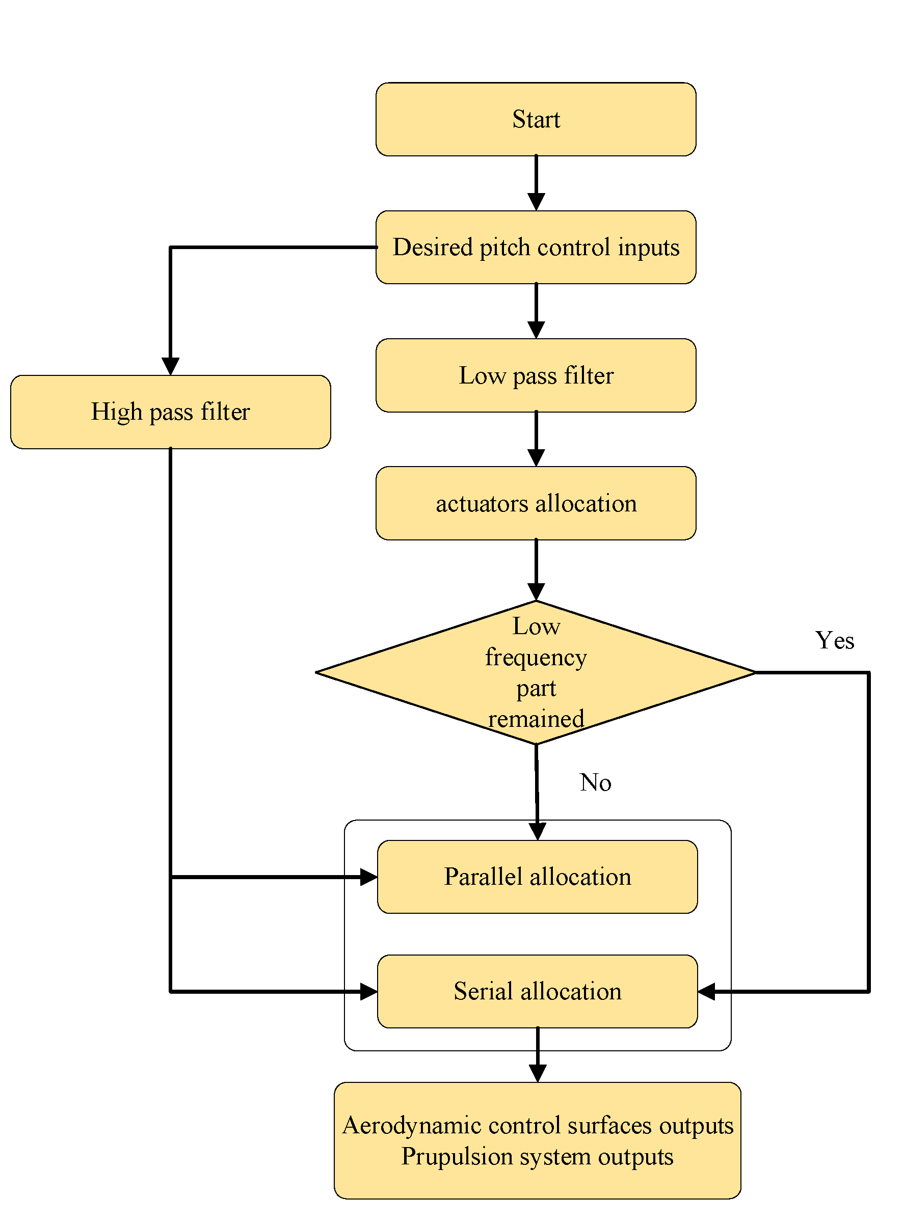 Applsci 12 08449 g020