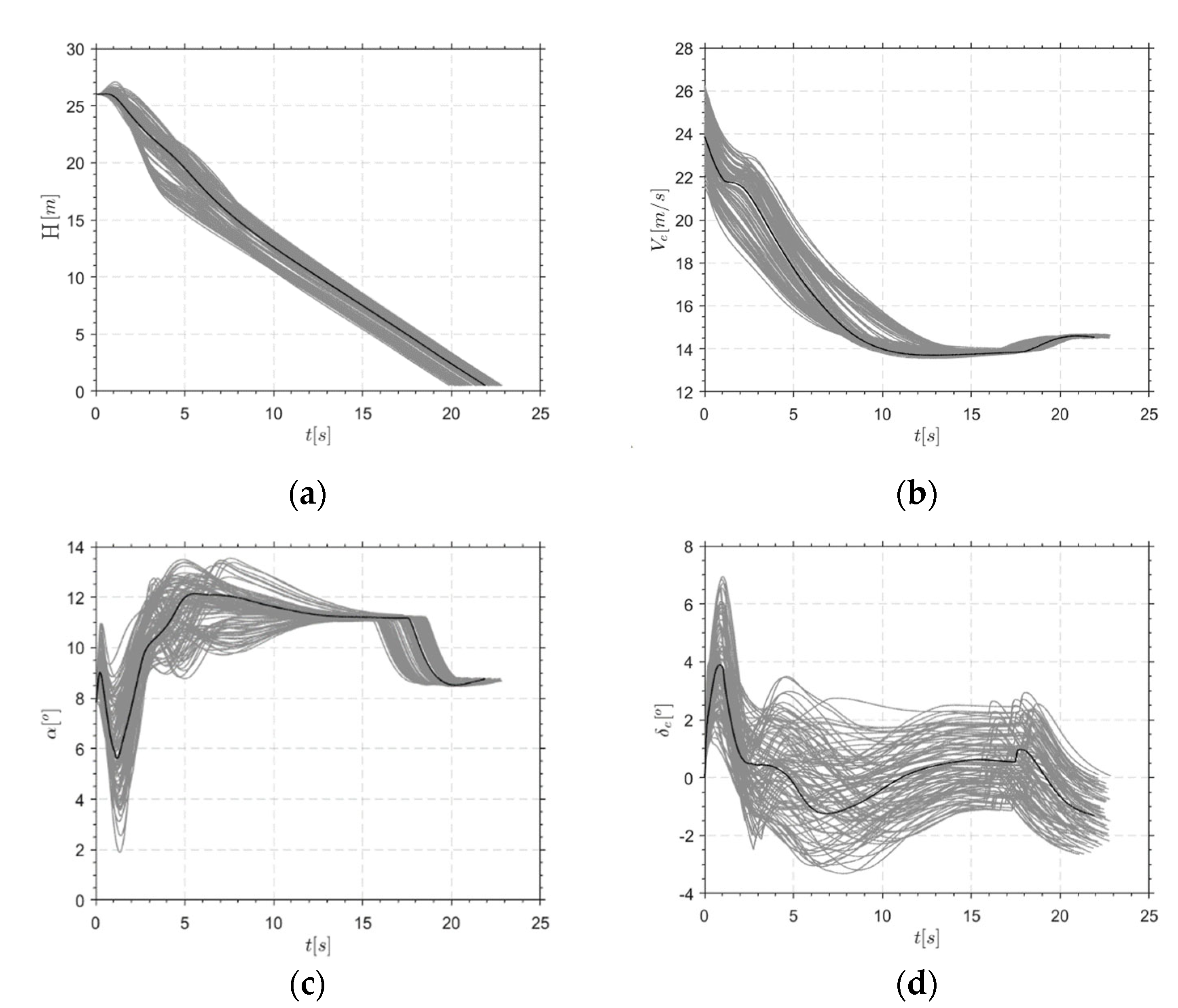 Applsci 12 08449 g024