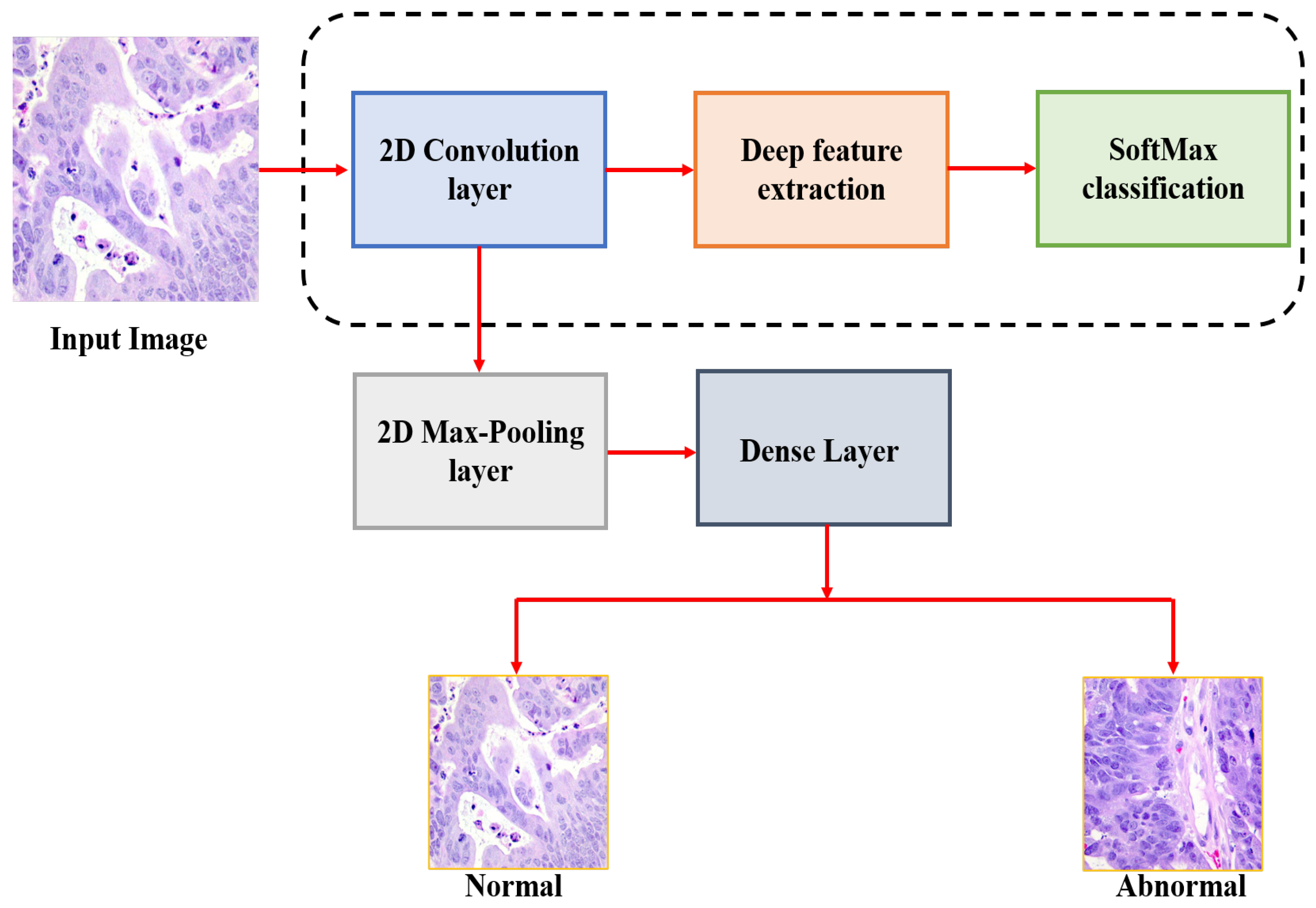 Applsci 12 08450 g002 550