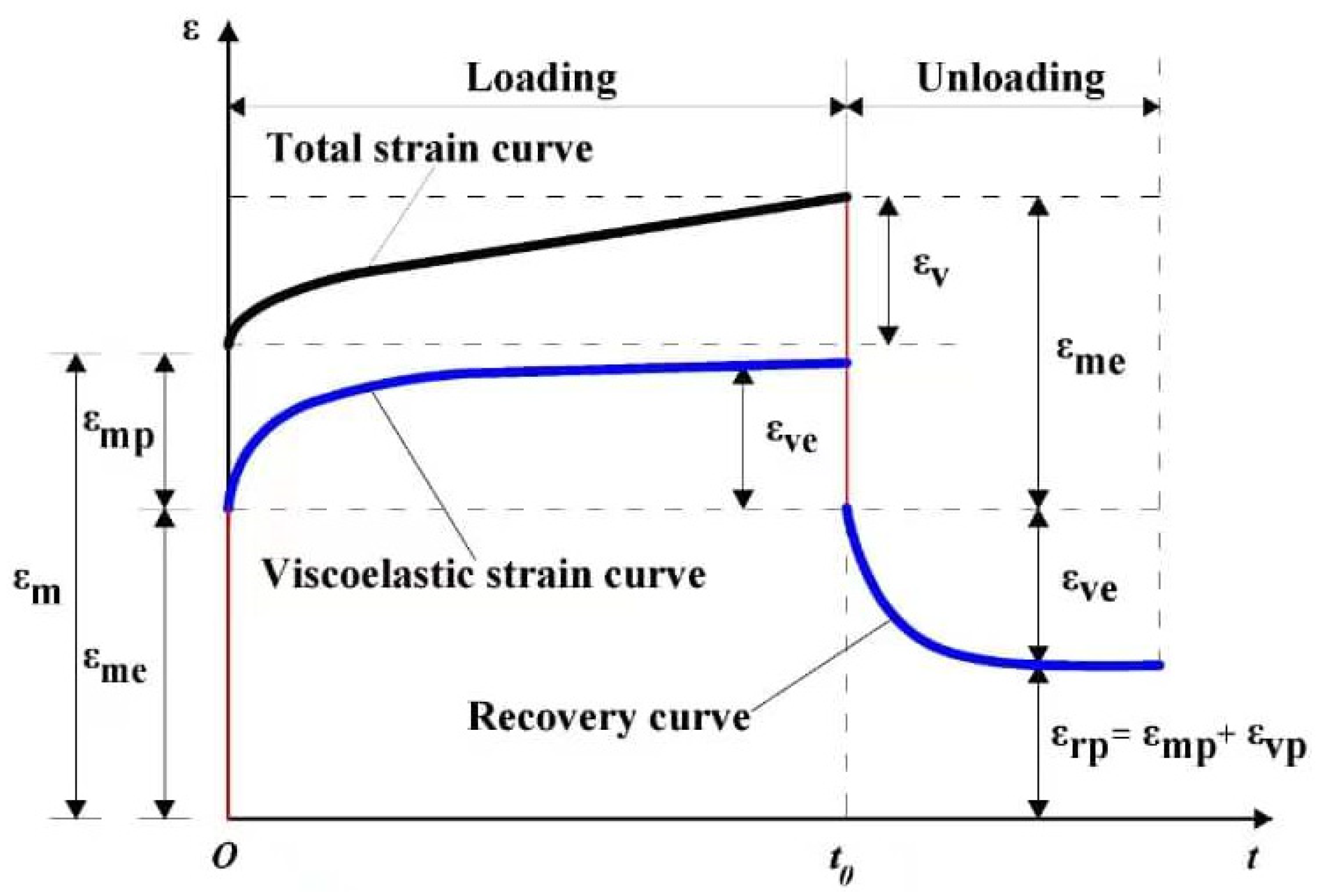 Applsci 12 08451 g002 550