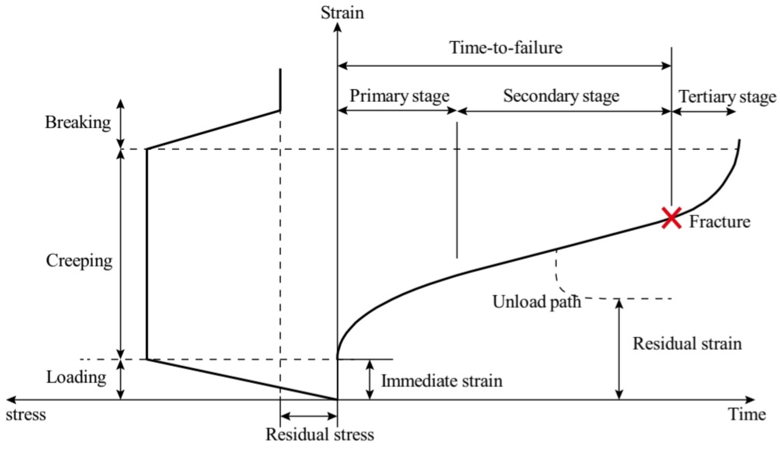 Applsci 12 08451 g003 550