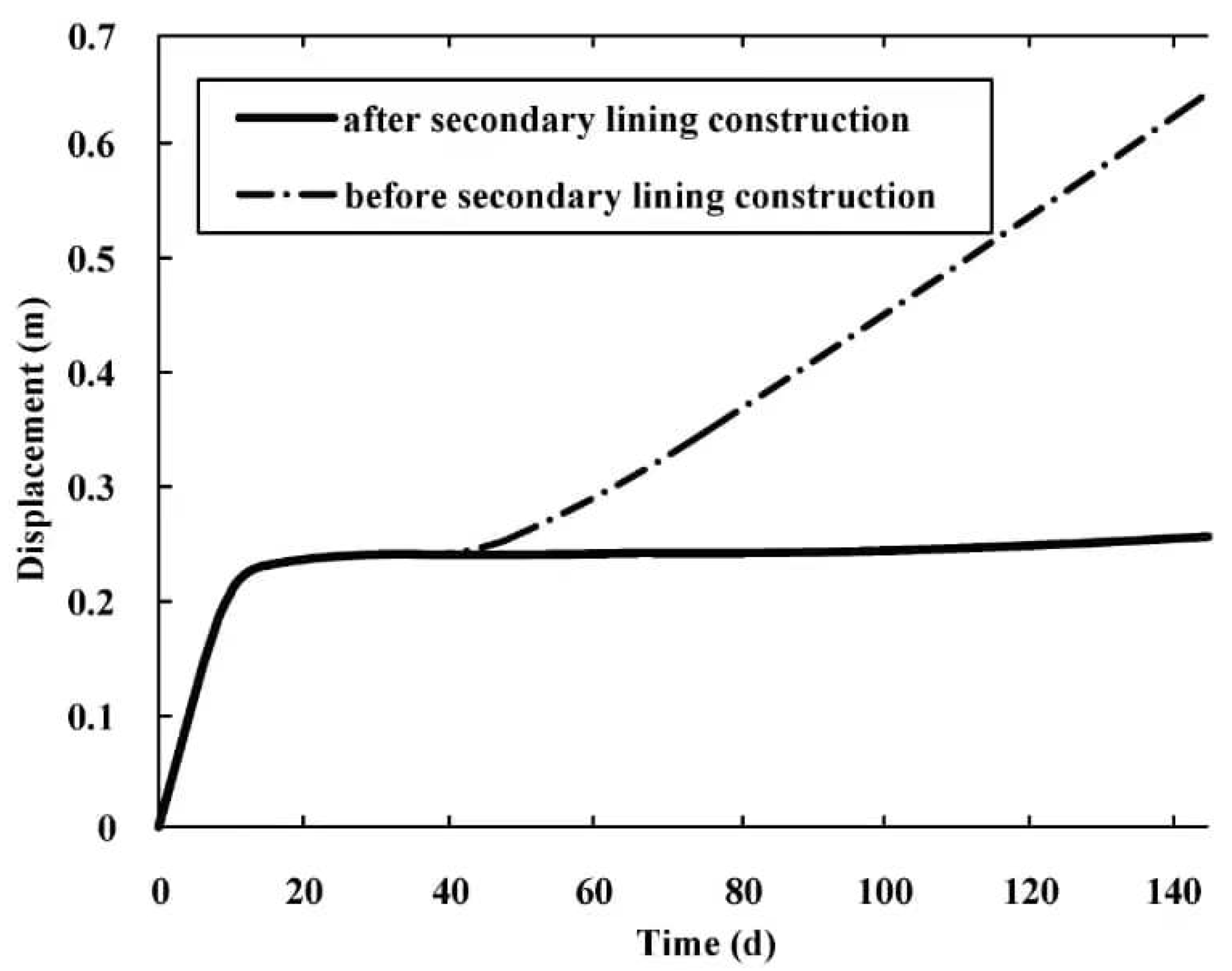 Applsci 12 08451 g005 550