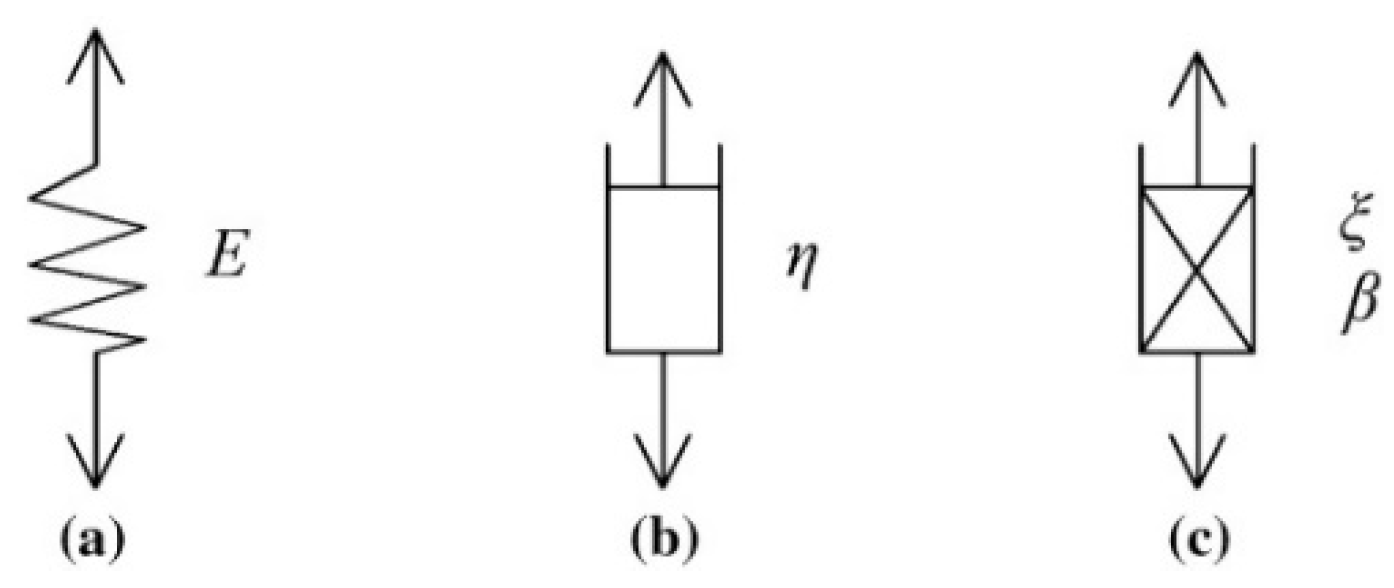 Applsci 12 08451 g006 550