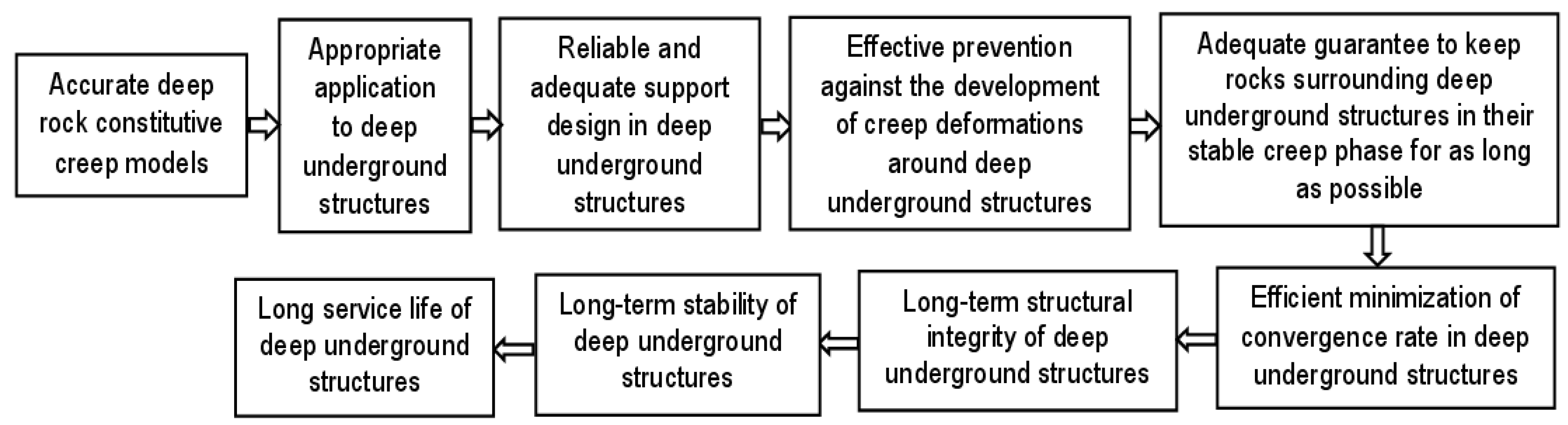 Applsci 12 08451 g011 550