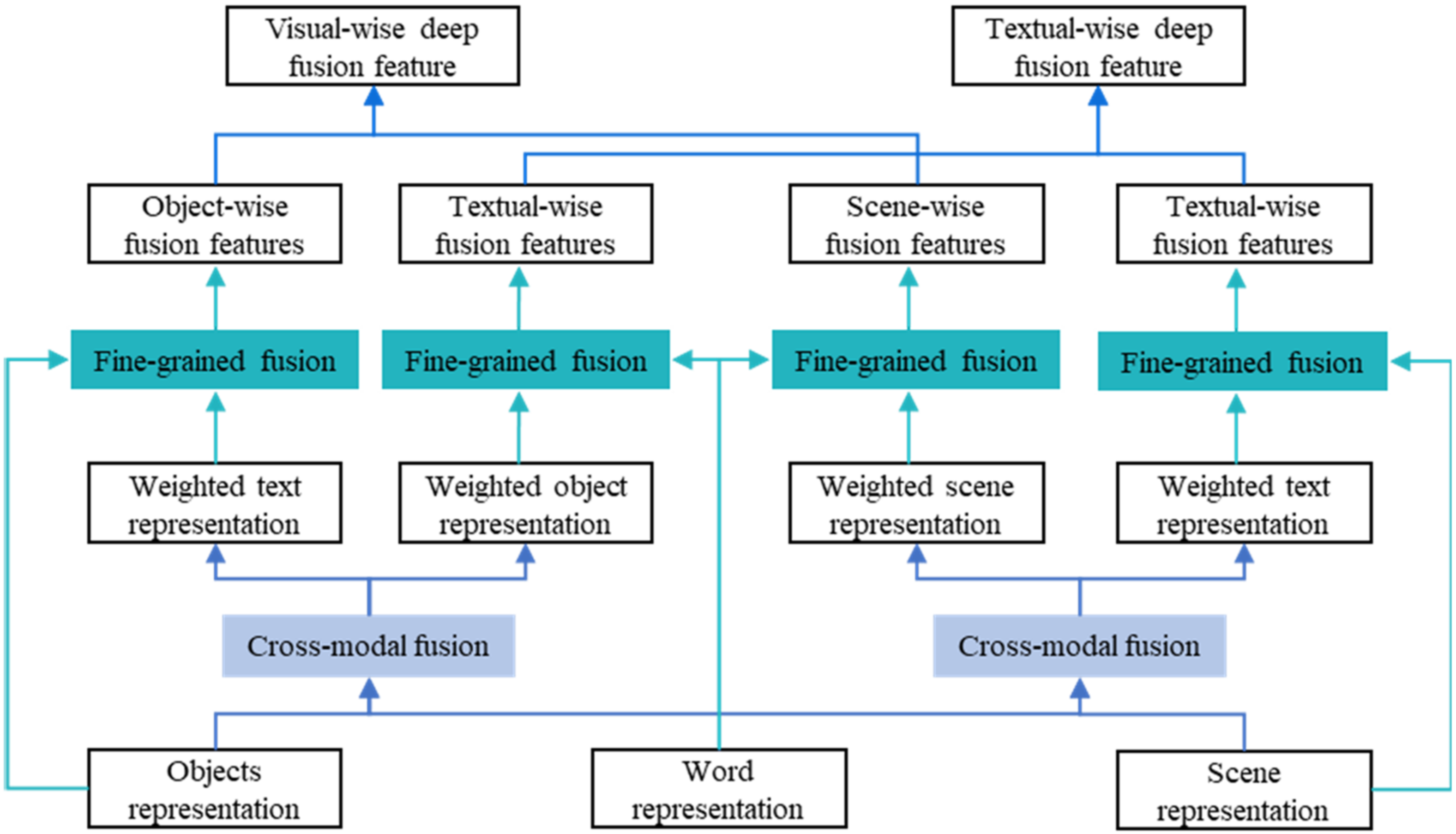 Applsci 12 08453 g003