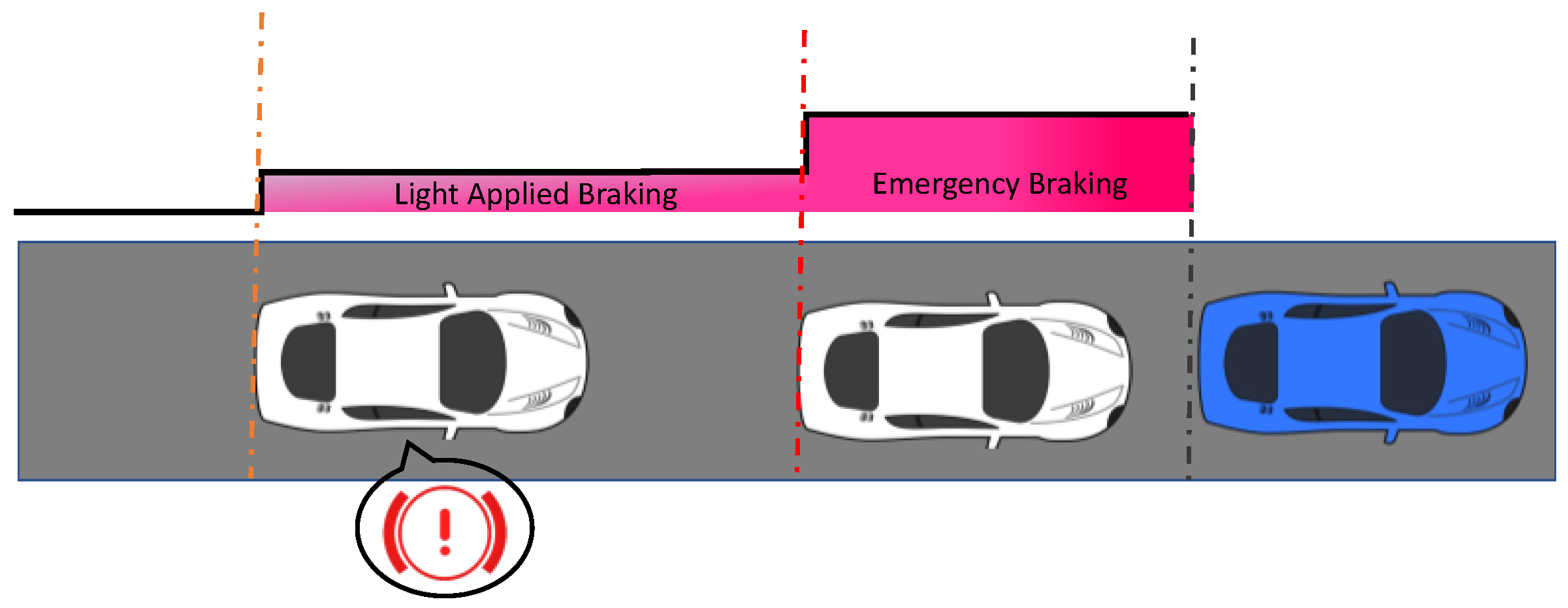 Emergency braking system