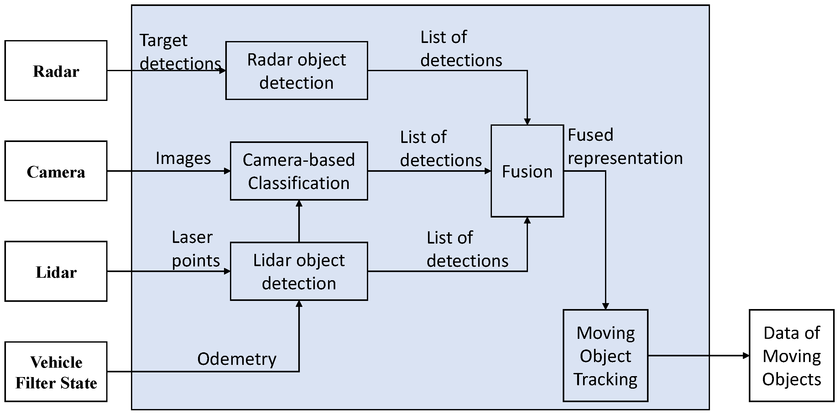 Applsci 12 08458 g011