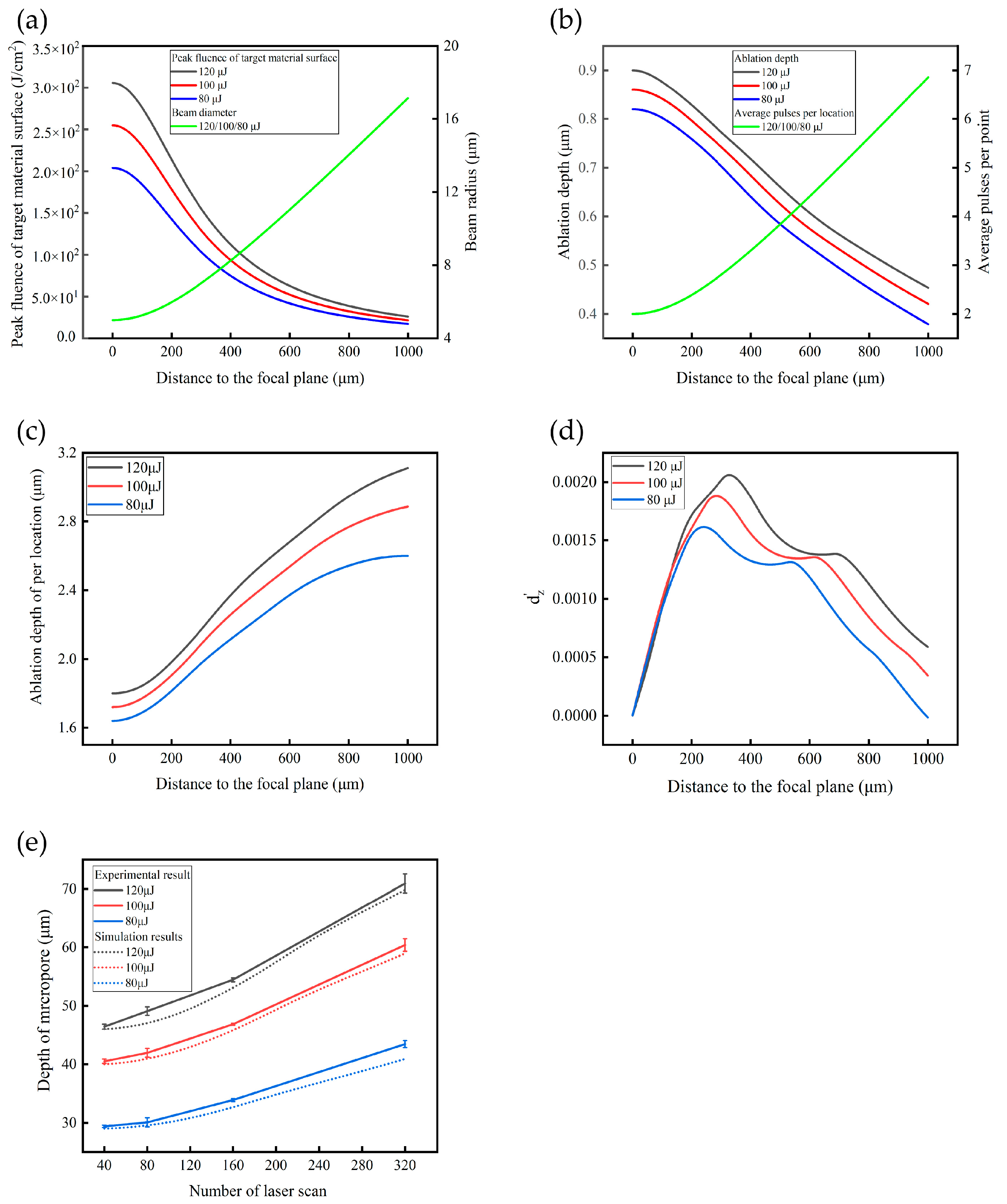 Applsci 12 08464 g005