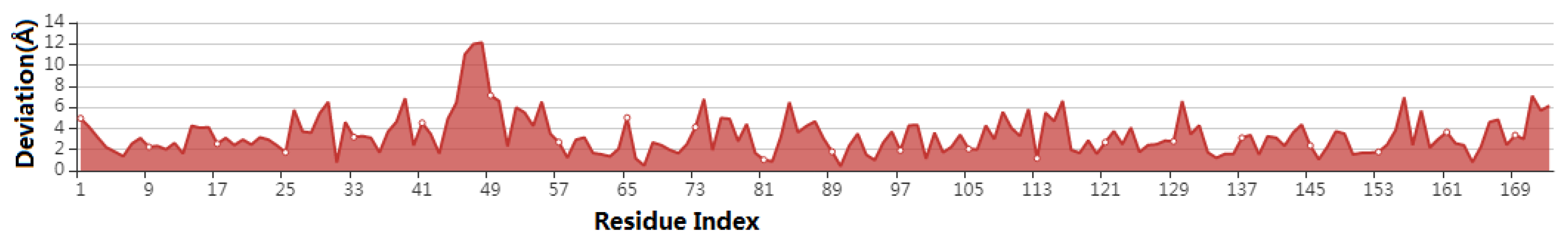 Applsci 12 08465 g005