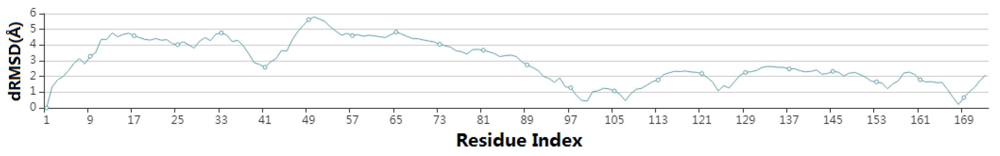 Applsci 12 08465 g008
