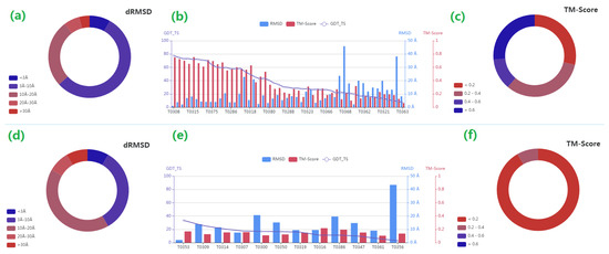 Applied Sciences | Special Issue : Multidimensional Data Visualization ...