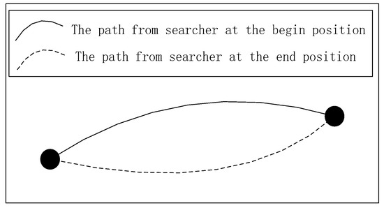 Target Recognition and Navigation Path Optimization Based on NAO Robot